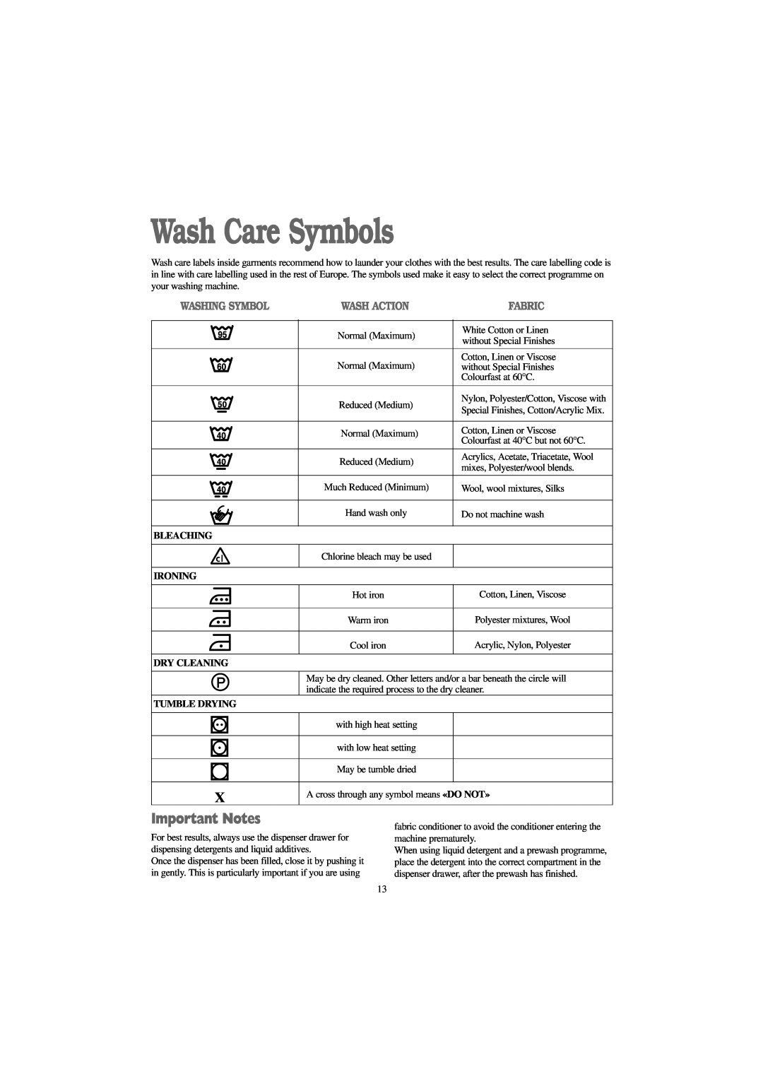 Tricity Bendix AW 900 W Wash Care Symbols, Important Notes, Washing Symbol, Wash Action, Fabric, Bleaching, Ironing 