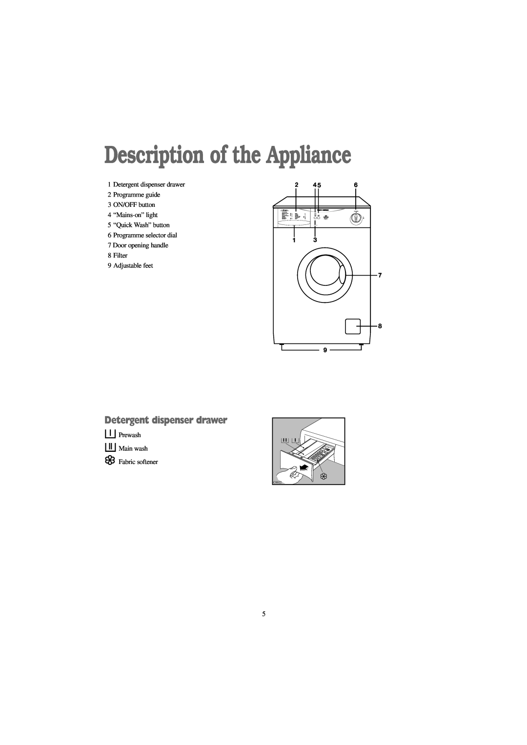Tricity Bendix AW 1100 W Description of the Appliance, Detergent dispenser drawer, 1100 rpm, Programme, Shower System 