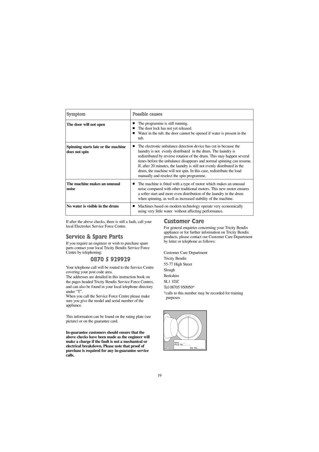 Tricity Bendix AW 1253 W installation instructions Service & Spare Parts, 0870 5, Customer Care, Symptom Possible causes 