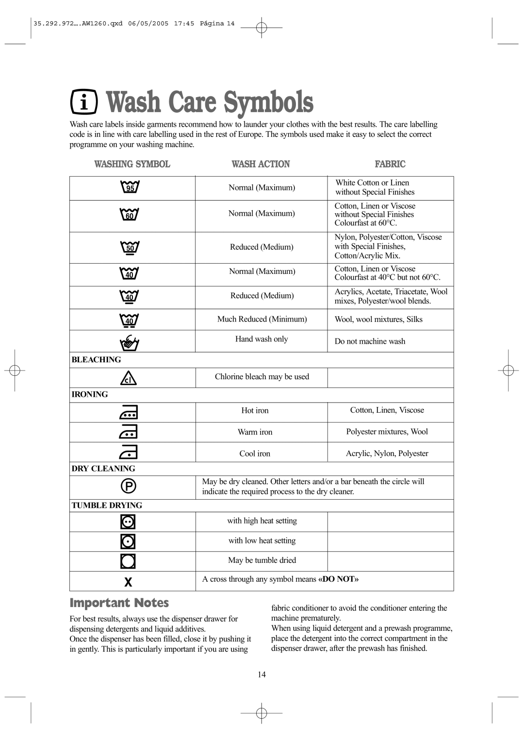 Tricity Bendix AW 1260 W installation instructions Wash Care Symbols, Important Notes 