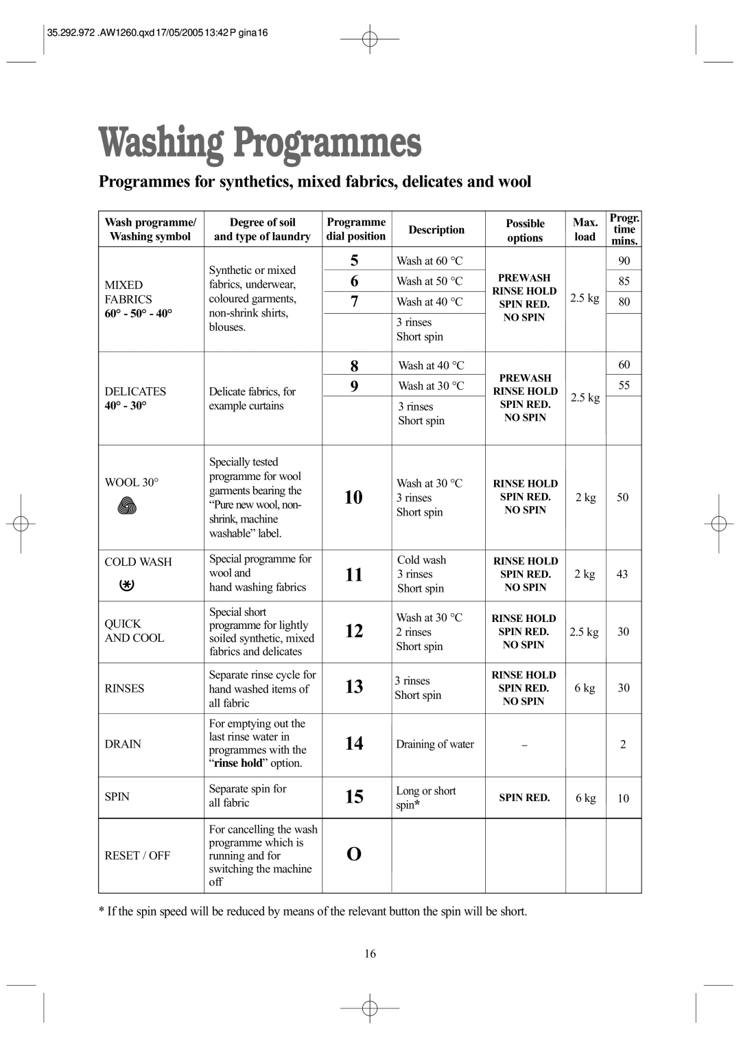 Tricity Bendix AW 1260 W installation instructions 60 50 