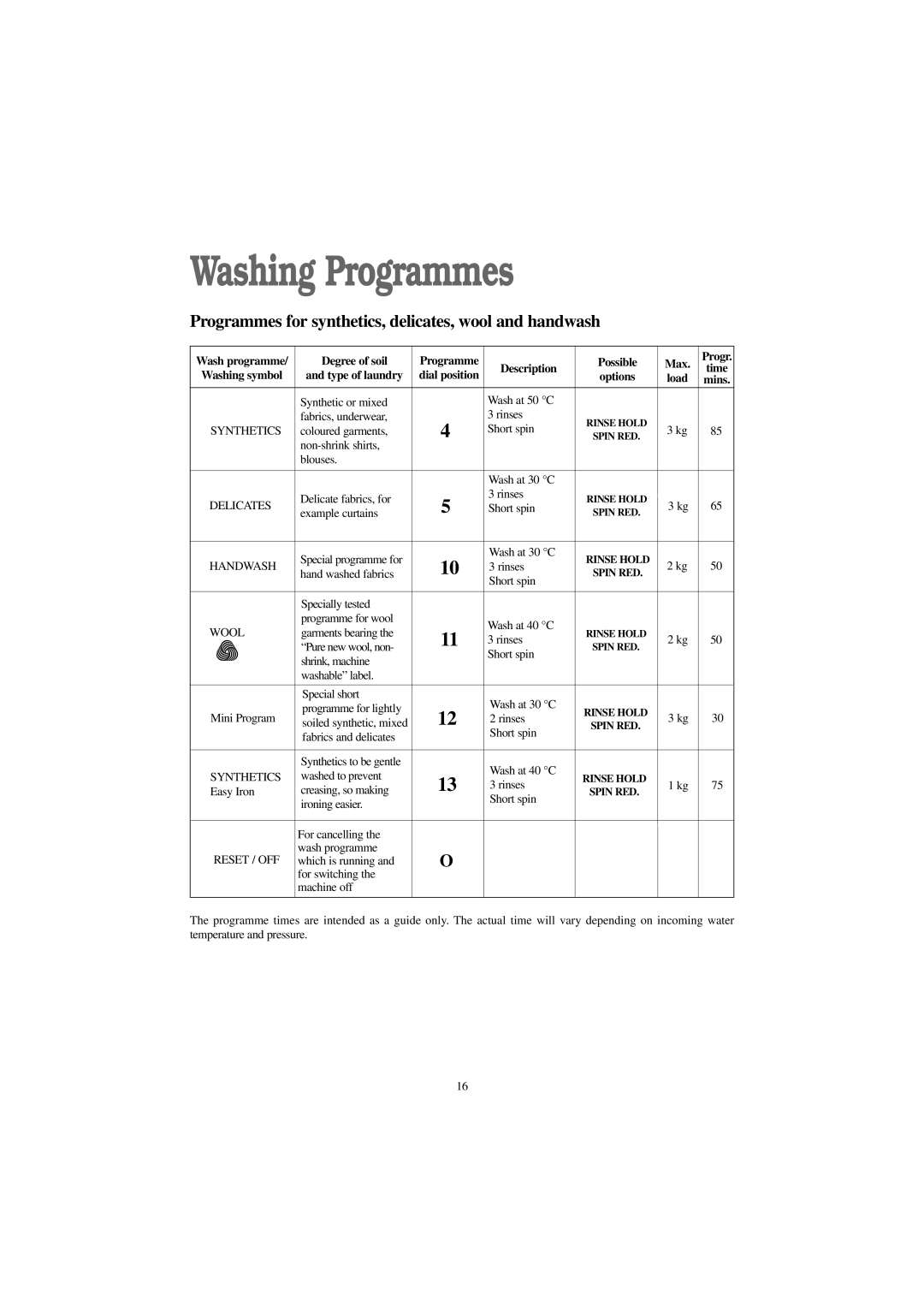 Tricity Bendix AW 1560 W installation instructions Programmes for synthetics, delicates, wool and handwash 