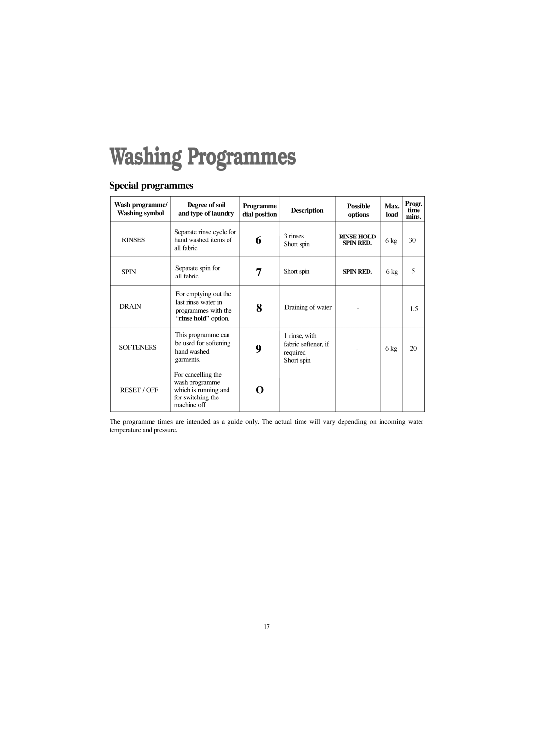 Tricity Bendix AW 1560 W installation instructions Special programmes 