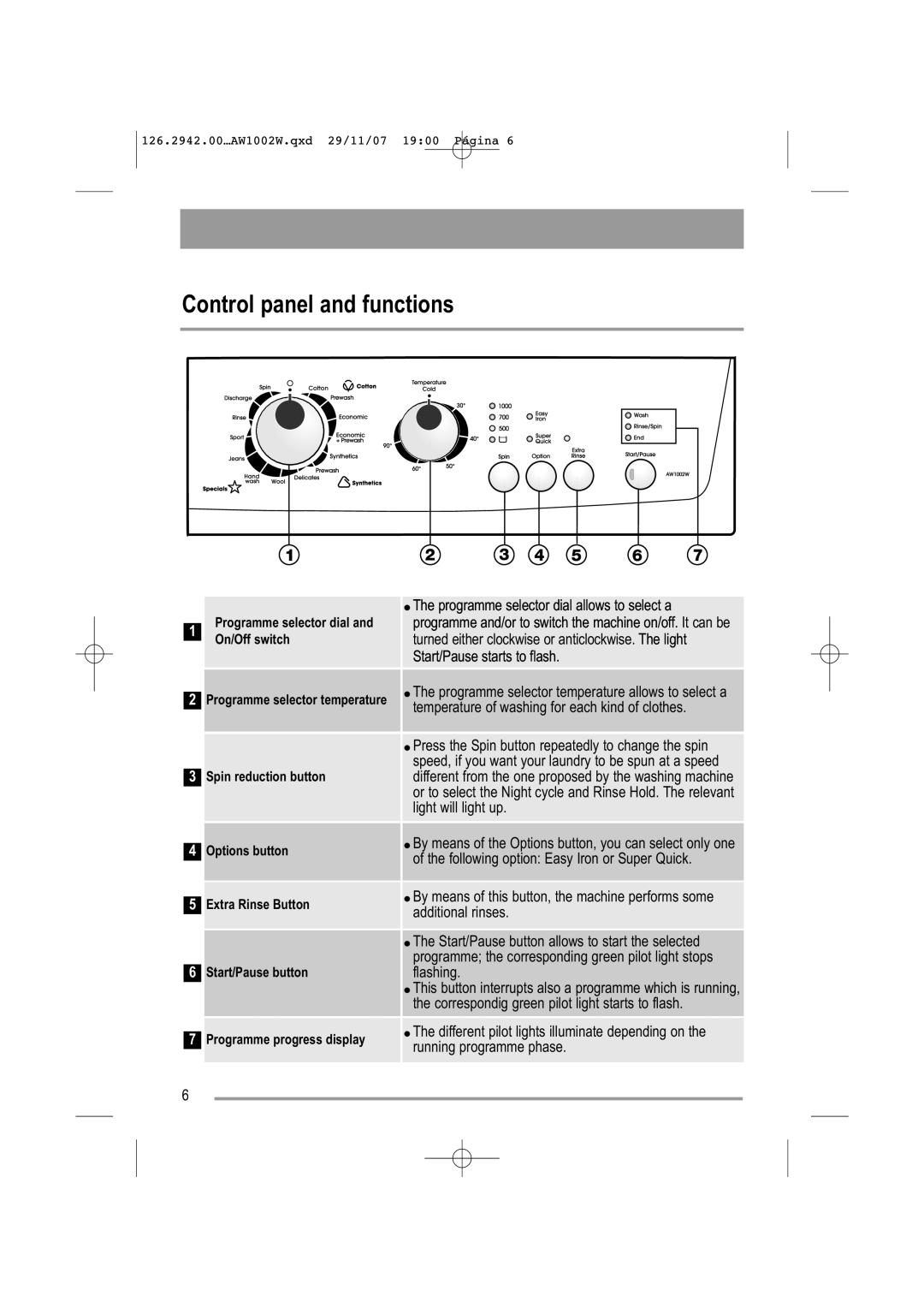 Tricity Bendix AW1002 W user manual Control panel and functions, Programme selector temperature allows to select a 