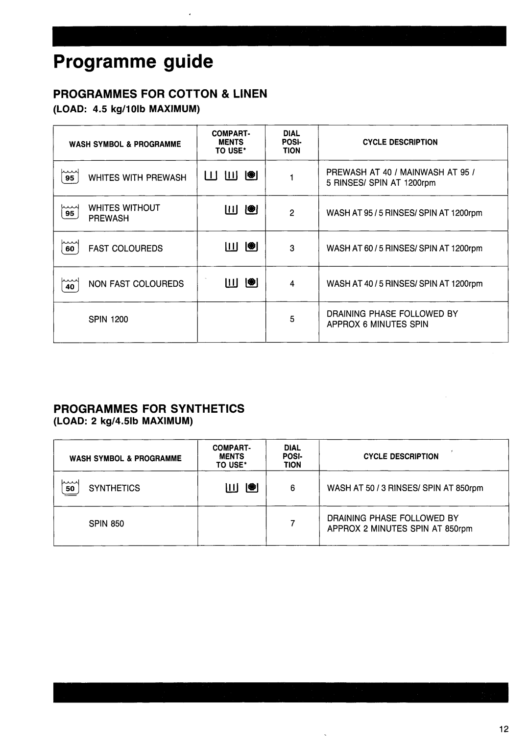 Tricity Bendix BA 450 manual 