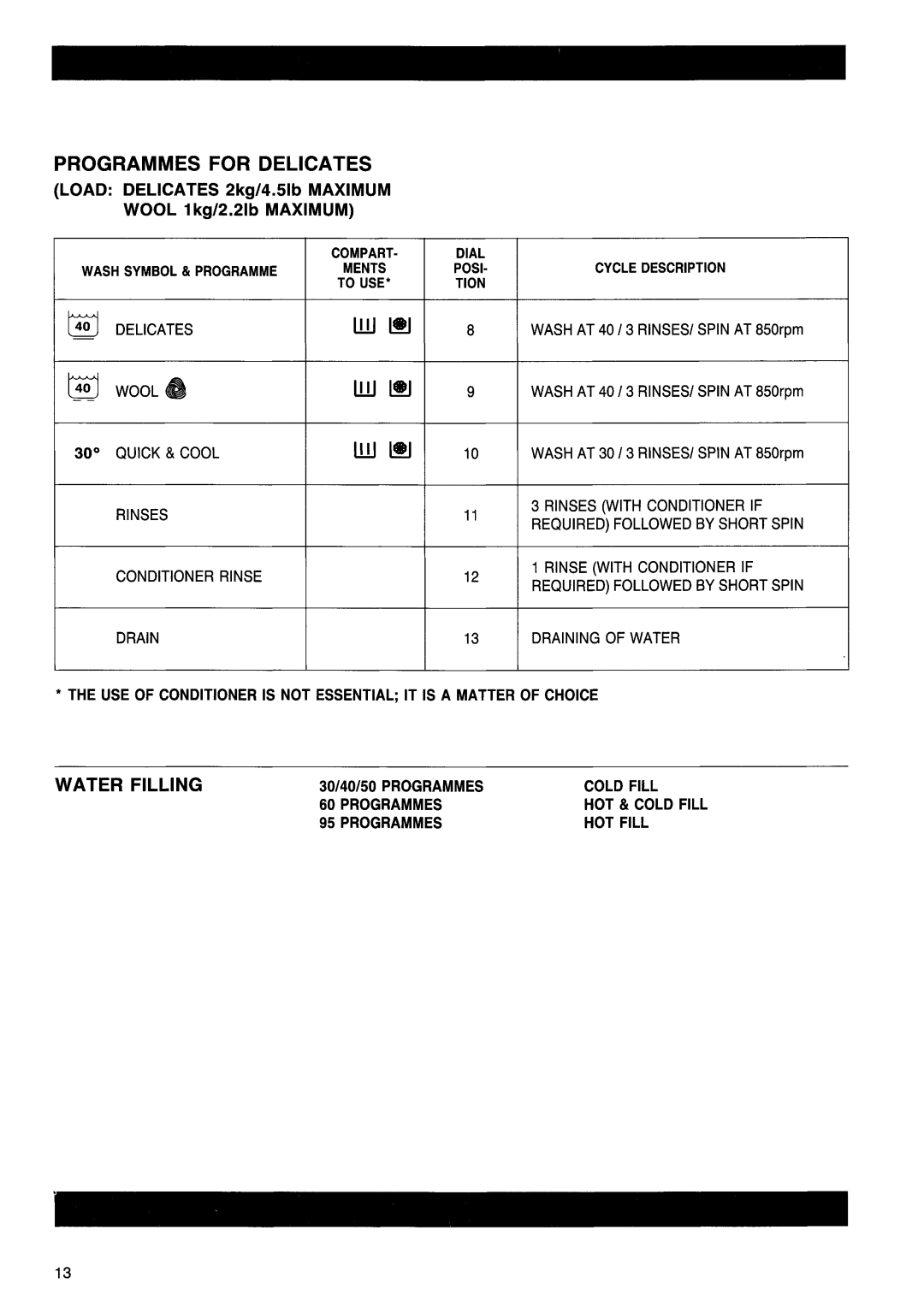 Tricity Bendix BA 450 manual 