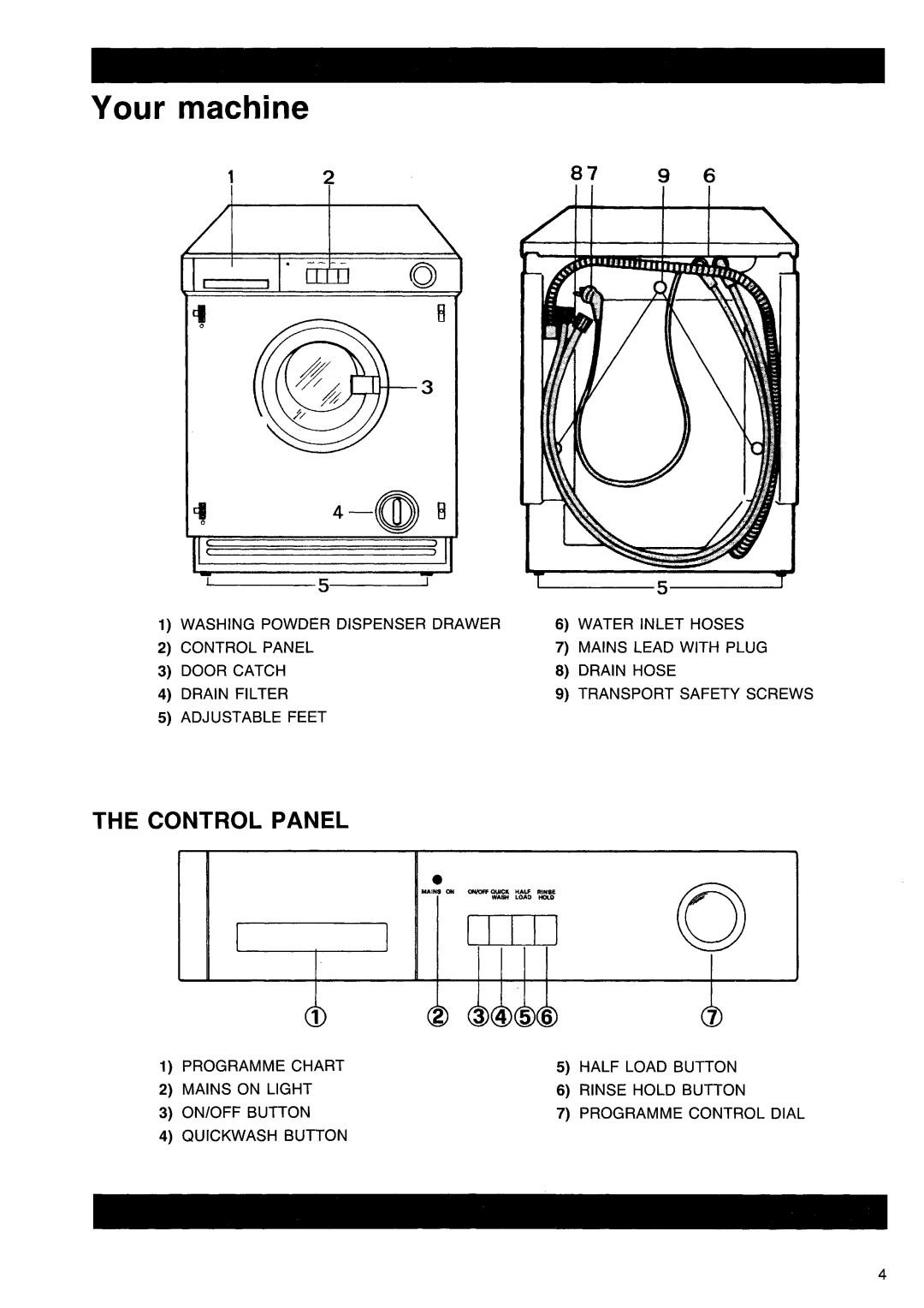 Tricity Bendix BA 450 manual 