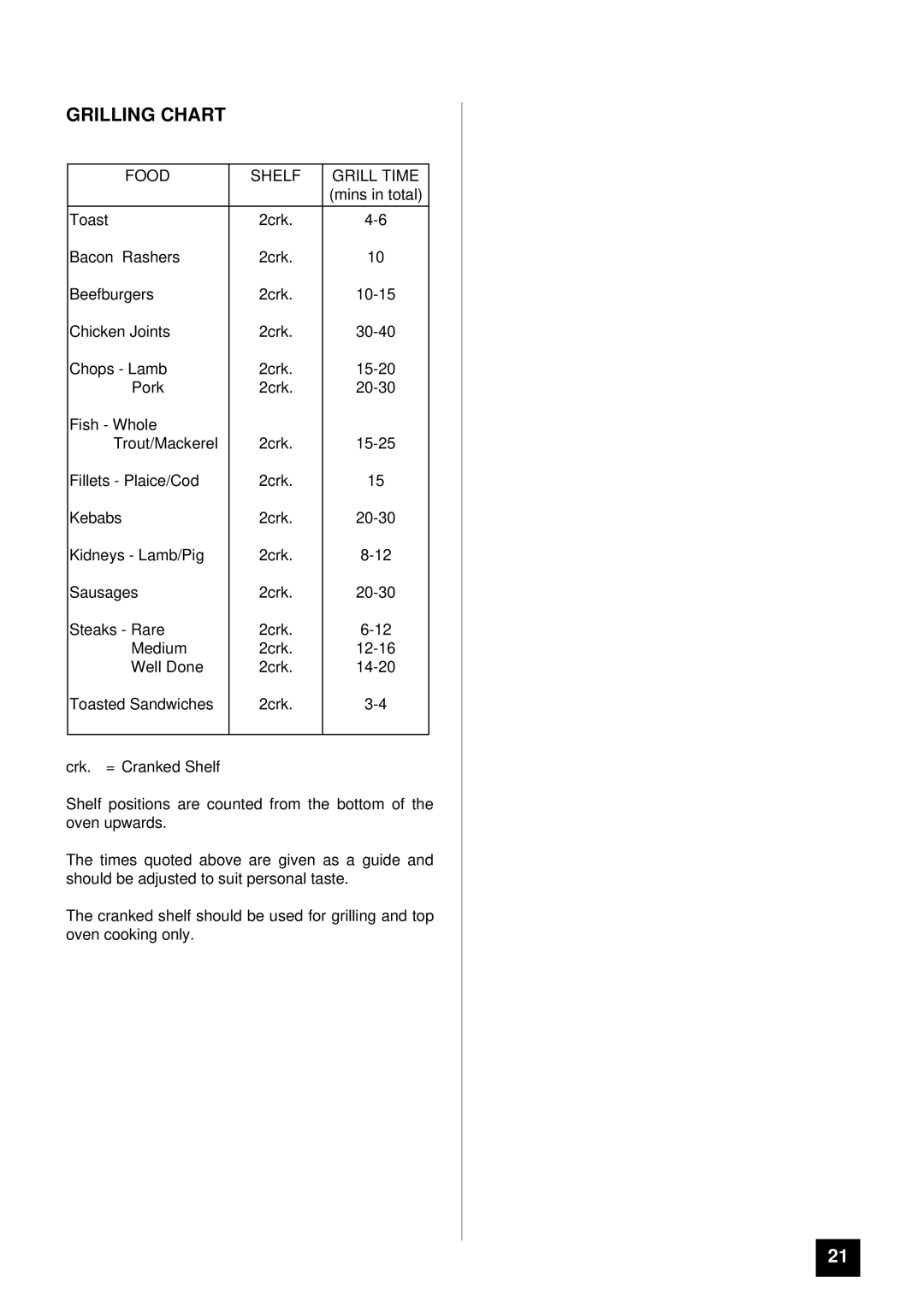 Tricity Bendix BD 911 installation instructions Grilling Chart, Food Shelf Grill Time 