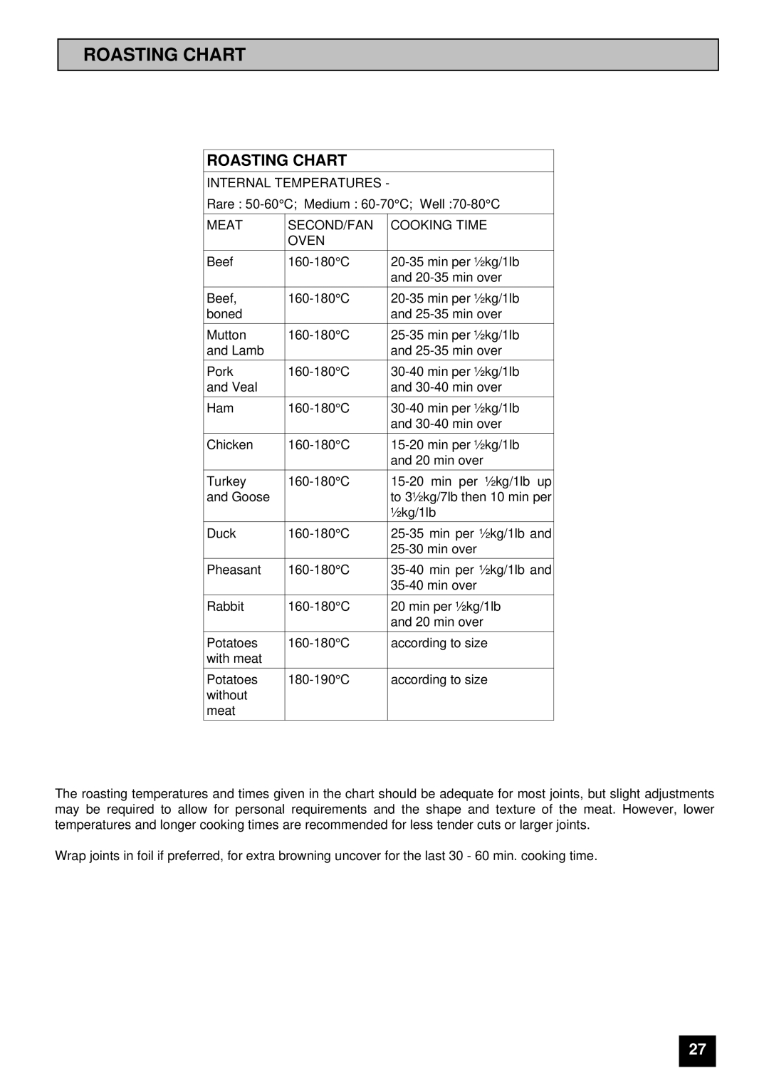 Tricity Bendix BD 911 installation instructions Roasting Chart 