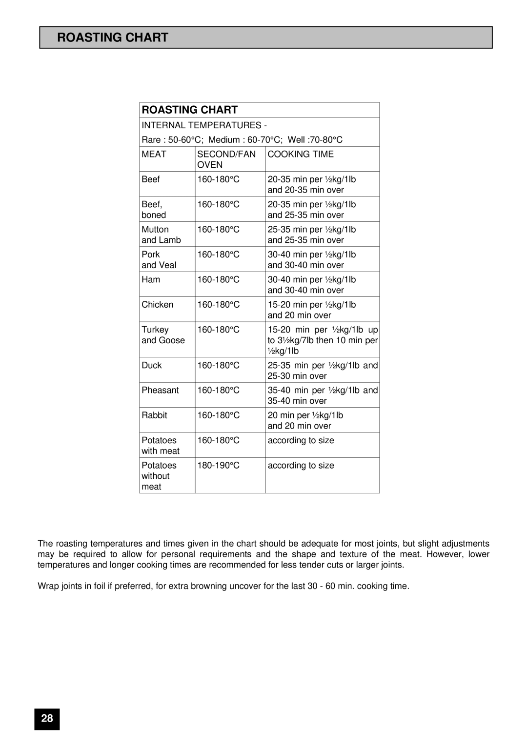 Tricity Bendix BD 912 installation instructions Roasting Chart 