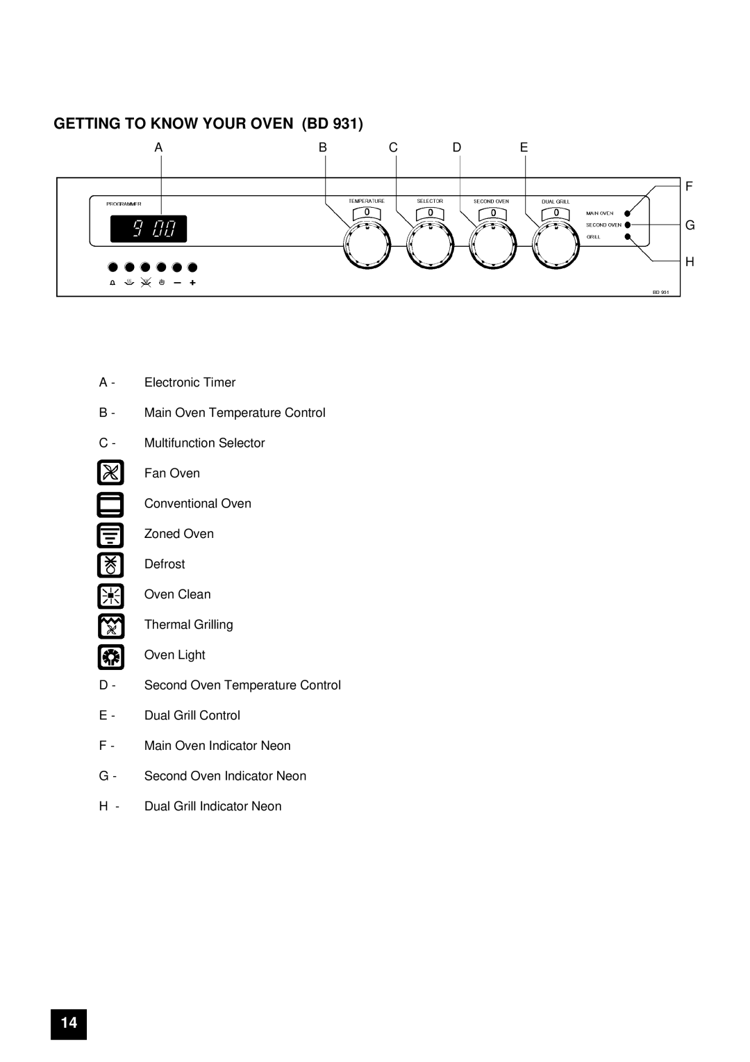 Tricity Bendix BD 921 installation instructions Ab C D E 