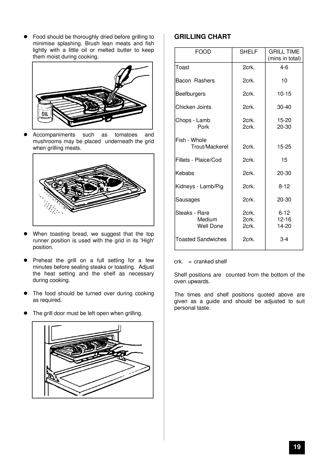 Tricity Bendix BD 921 installation instructions Grilling Chart, Food Shelf Grill Time 