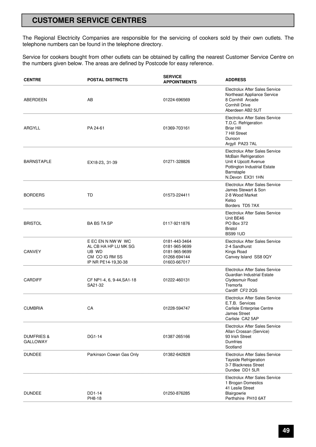 Tricity Bendix BD 921 Customer Service Centres, Centre Postal Districts Service Address Appointments 