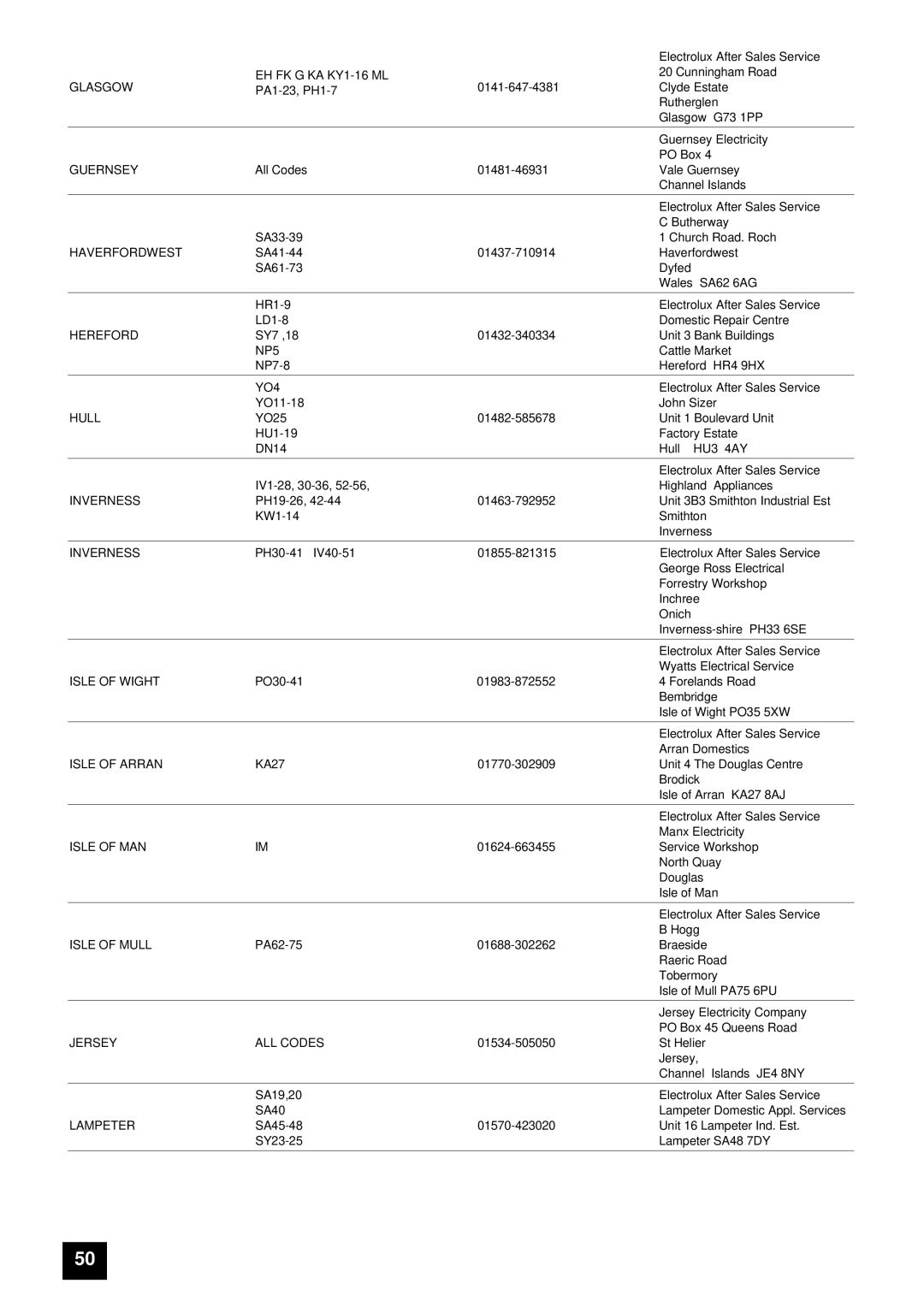 Tricity Bendix BD 921 installation instructions EH FK G KA KY1-16 ML 