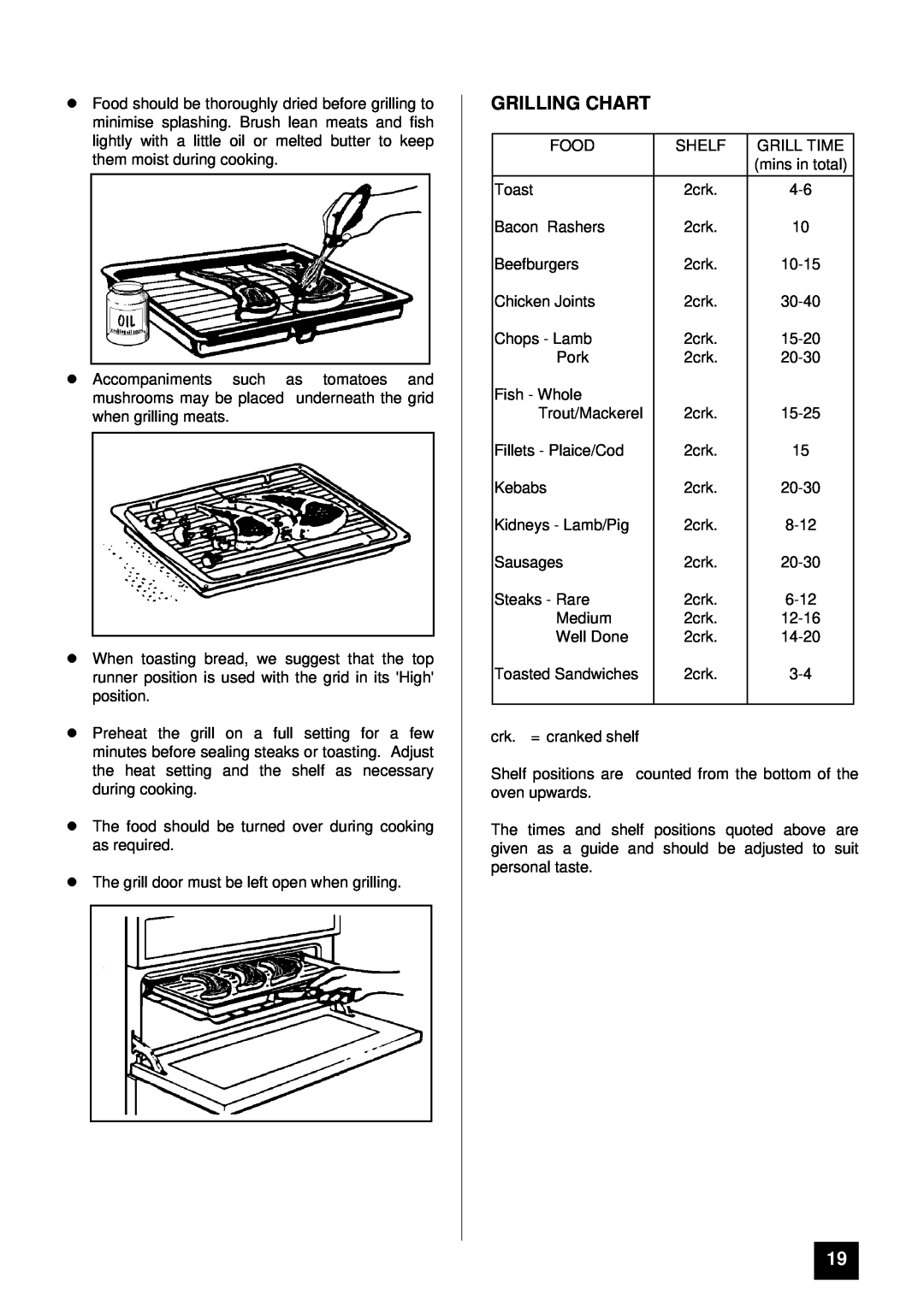 Tricity Bendix BD 921 installation instructions Grilling Chart 