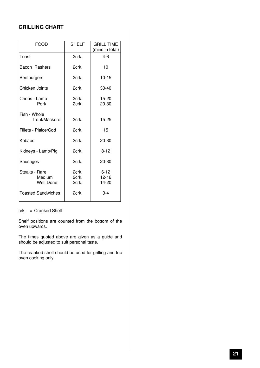 Tricity Bendix BD 985 installation instructions Grilling Chart, Food Shelf Grill Time 