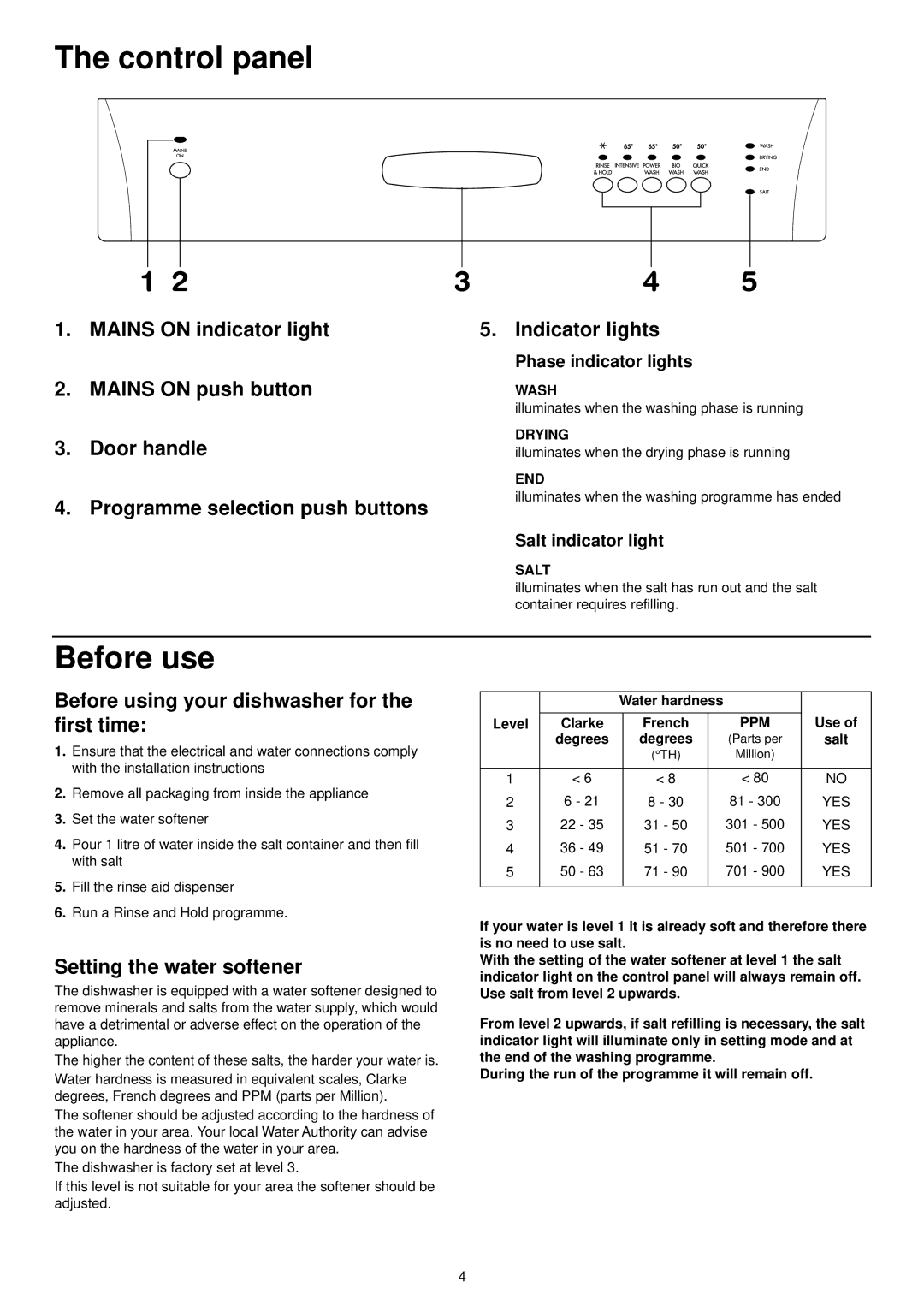 Tricity Bendix BDW 60 manual Control panel, Before use, Setting the water softener 