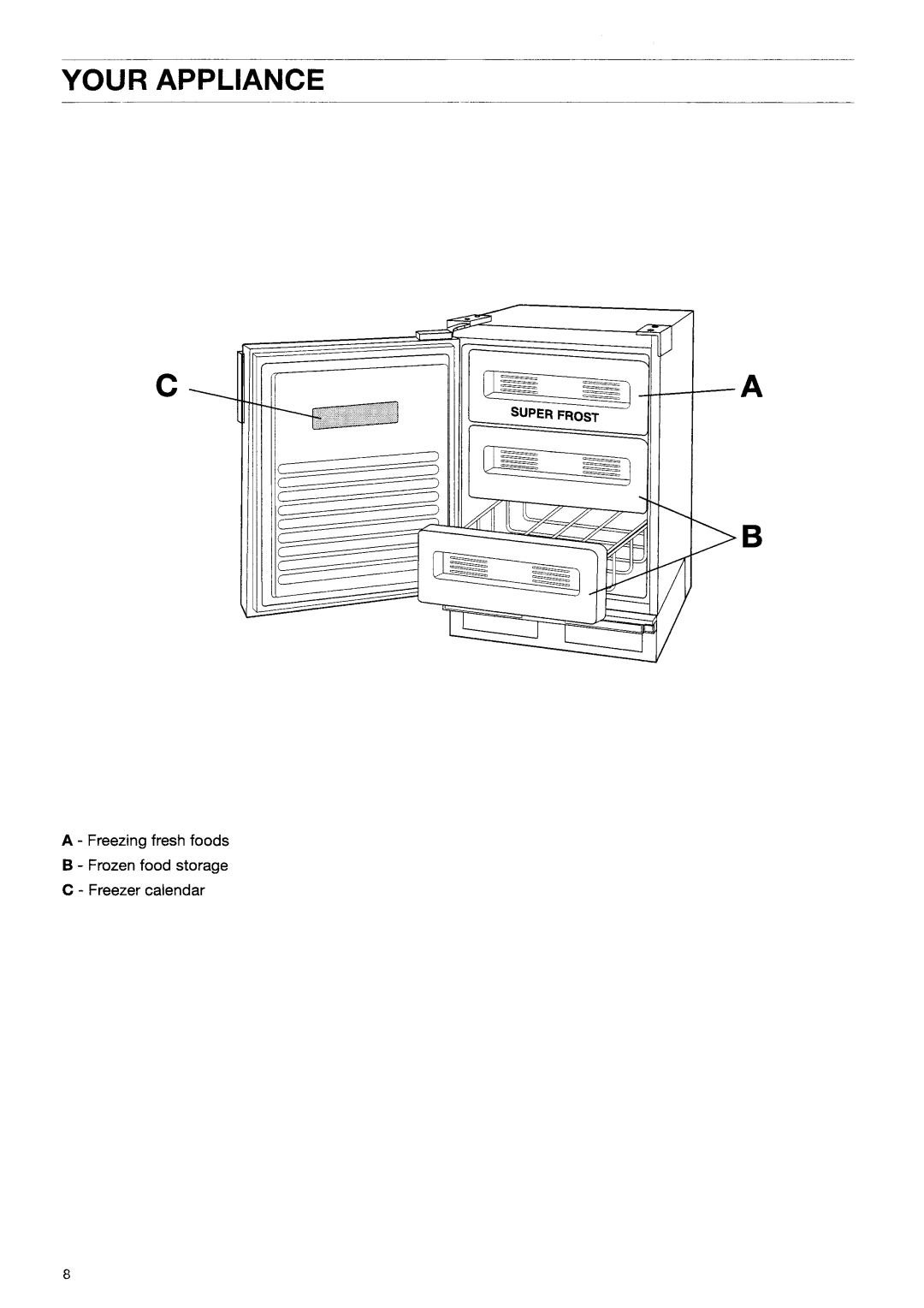 Tricity Bendix BF 423 W manual 