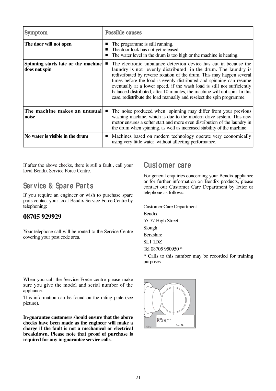 Tricity Bendix BIW 100 installation instructions Service & Spare Parts, Customer care, Symptom Possible causes 