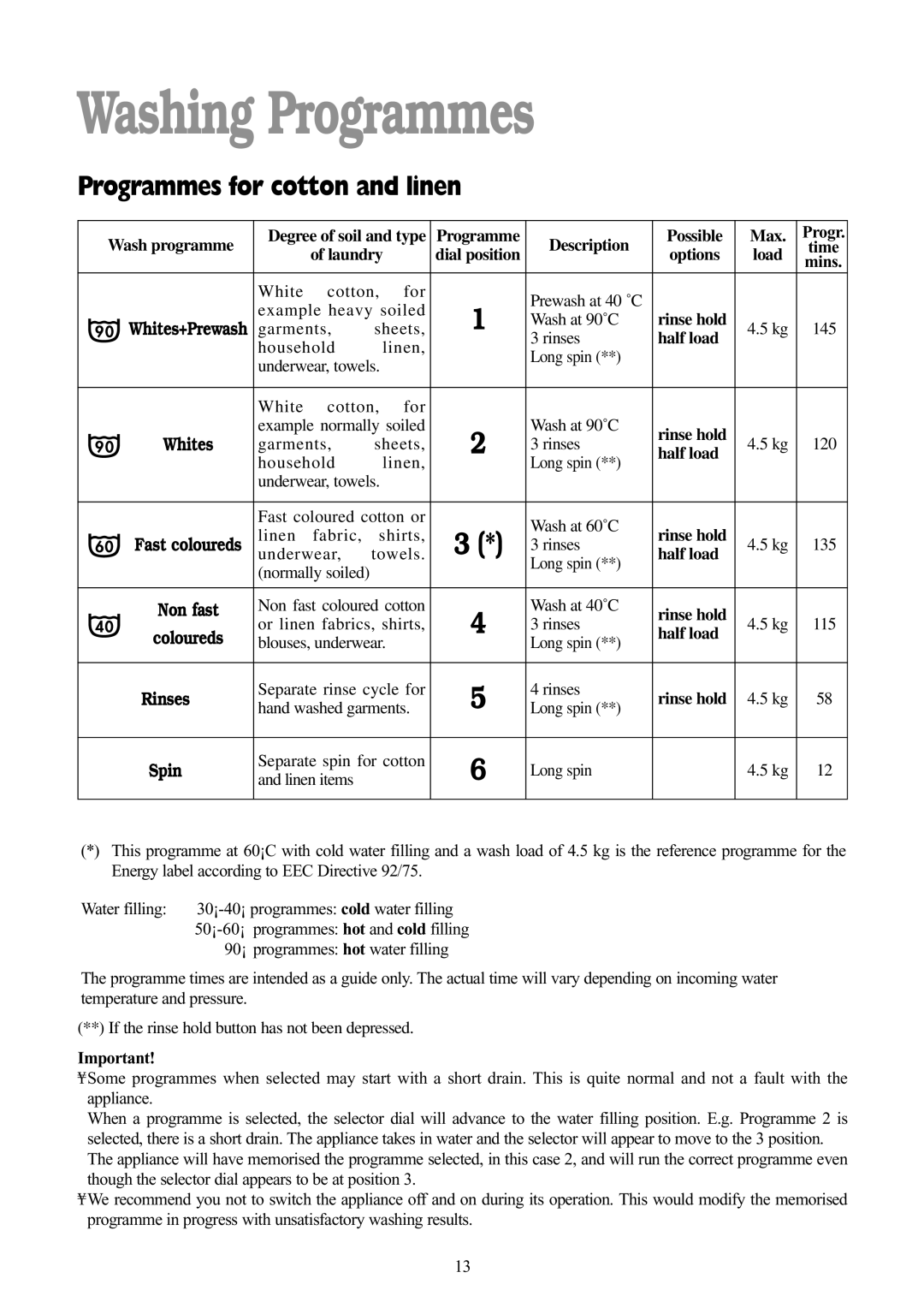 Tricity Bendix BIW 103 W installation instructions Washing Programmes 