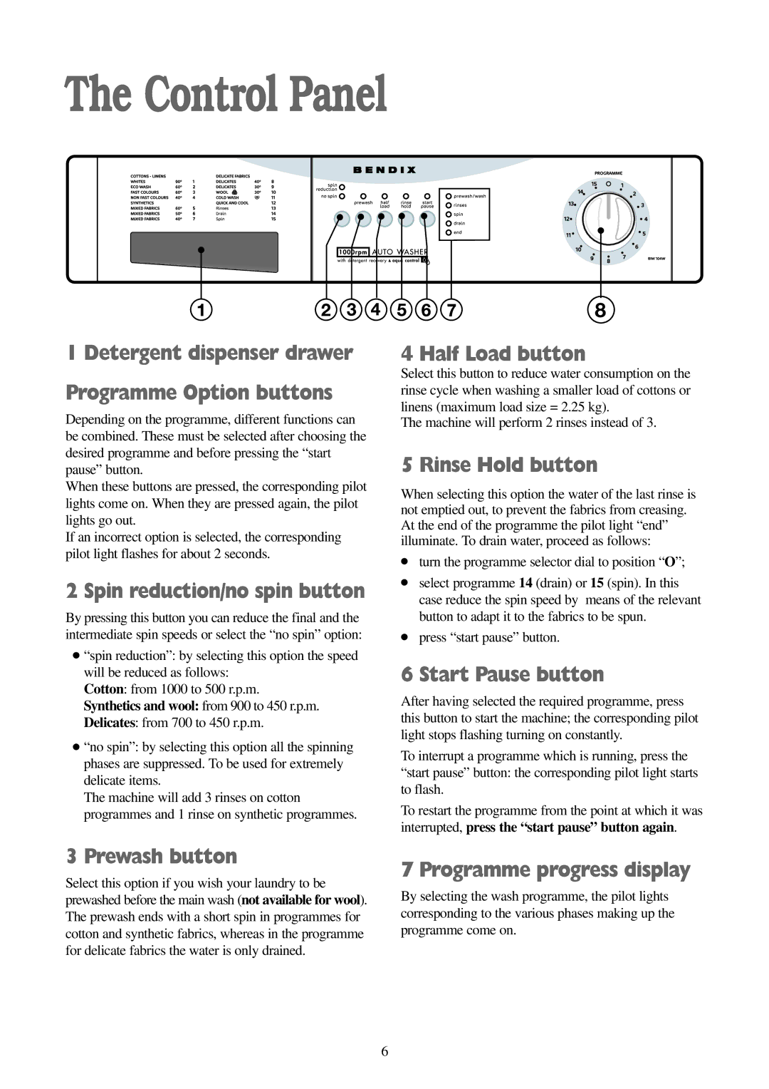 Tricity Bendix BIW 104 W installation instructions Control Panel 