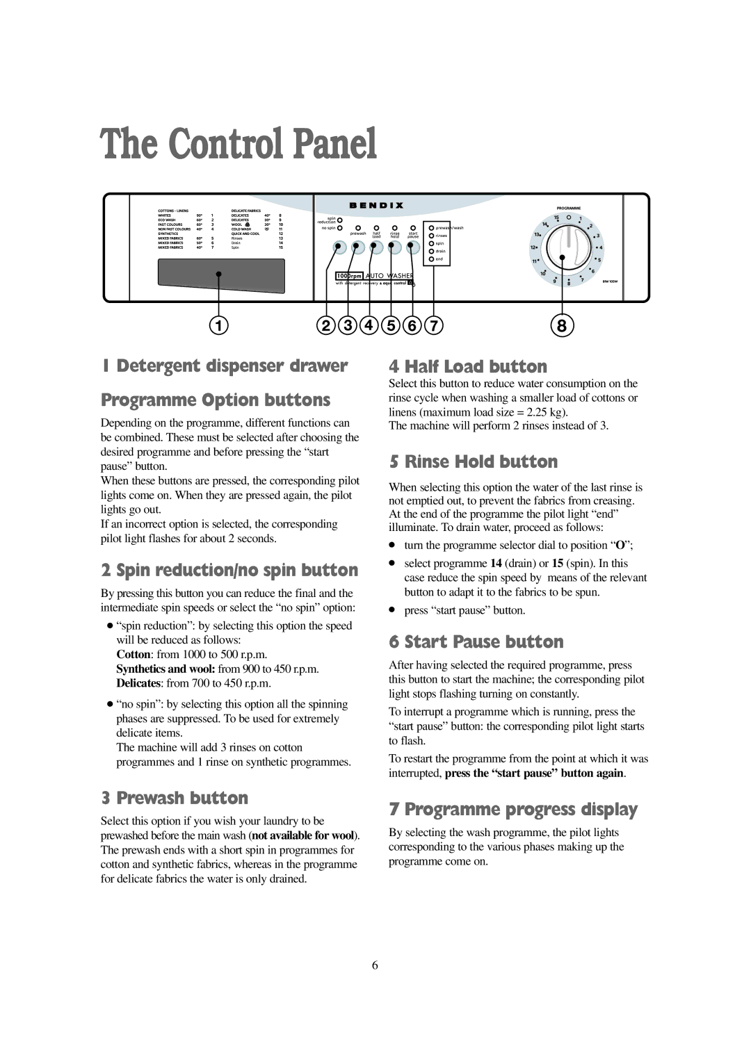 Tricity Bendix BIW 105 W installation instructions Control Panel 