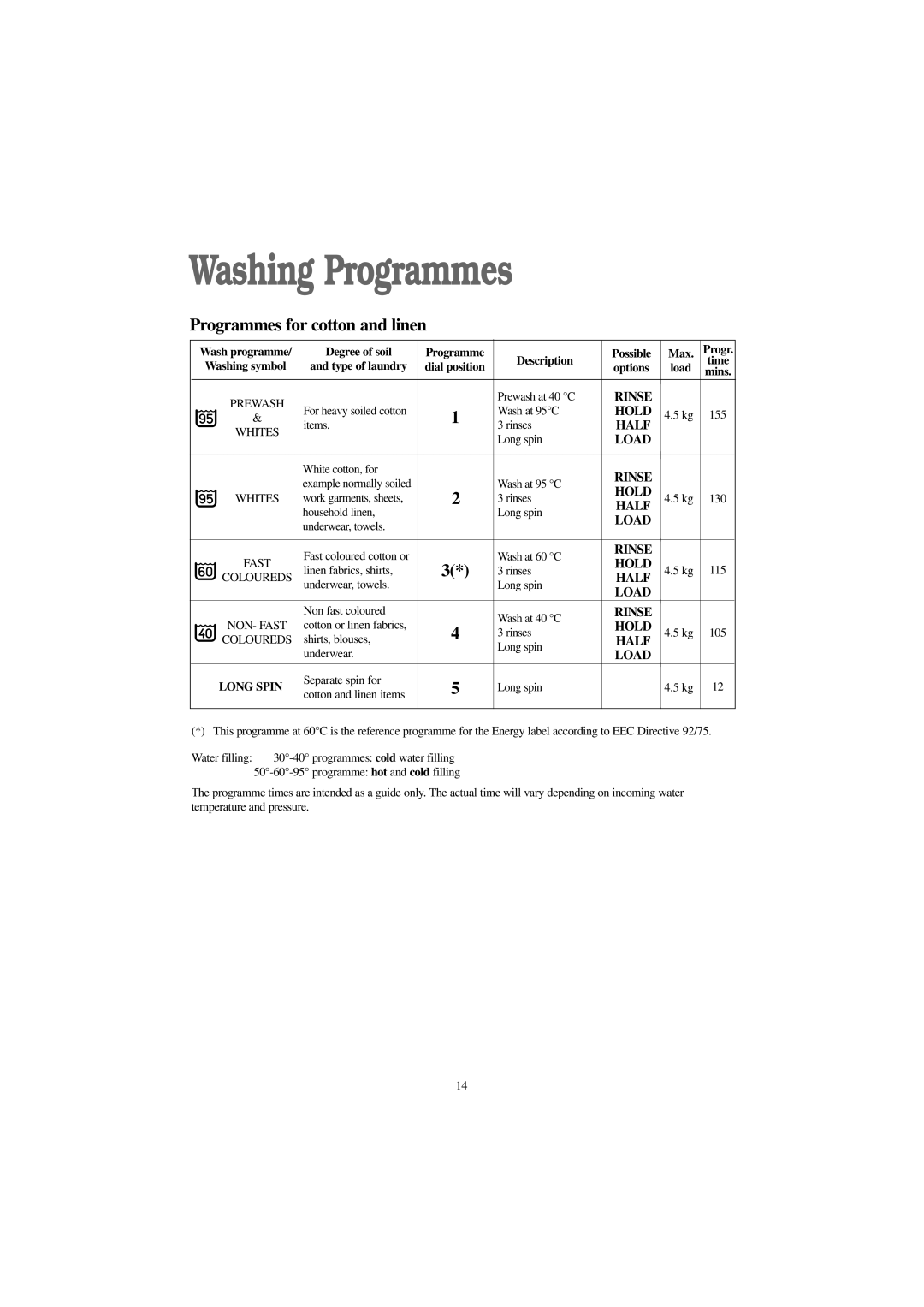 Tricity Bendix BIW 1200W, BIW 1000W installation instructions Washing Programmes, Type of laundry, Load 