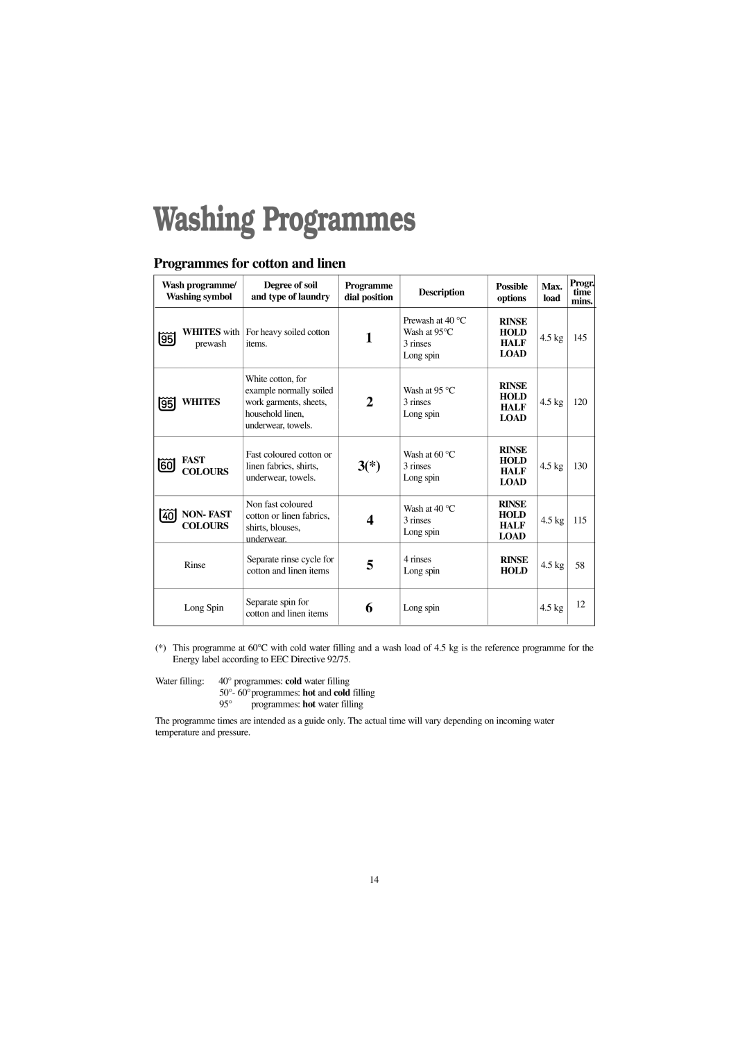 Tricity Bendix BIW 123 W installation instructions Washing Programmes, Programmes for cotton and linen 