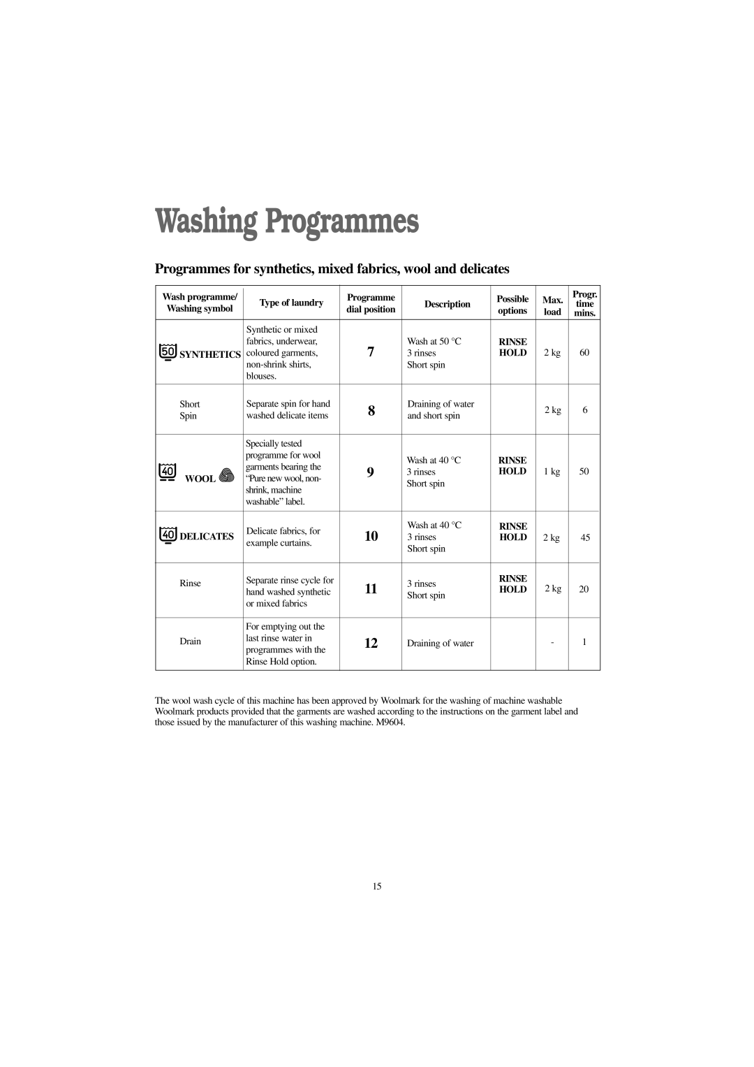 Tricity Bendix BIW 123 W installation instructions Programmes for synthetics, mixed fabrics, wool and delicates 