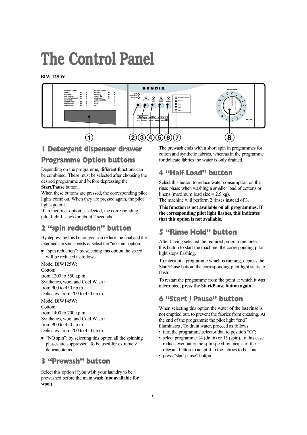 Tricity Bendix BIW 125 W, BIW 145 installation instructions Control Panel 