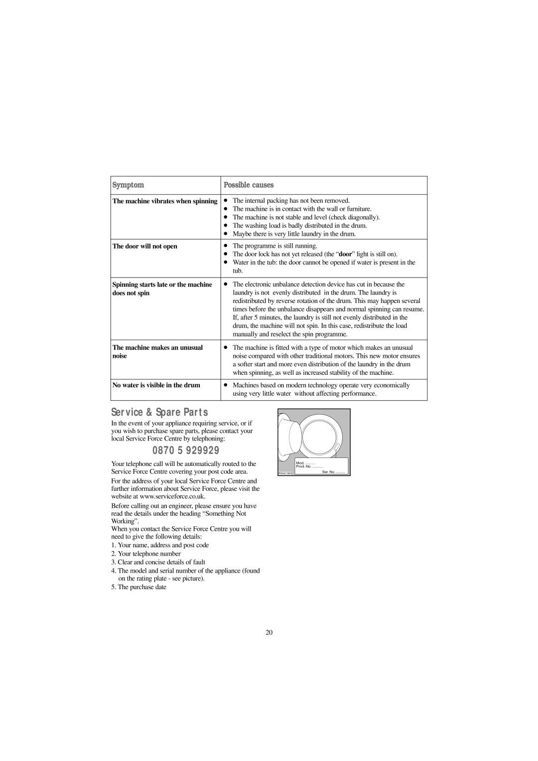 Tricity Bendix BIW 126 W installation instructions Service & Spare Parts, 0870 5 