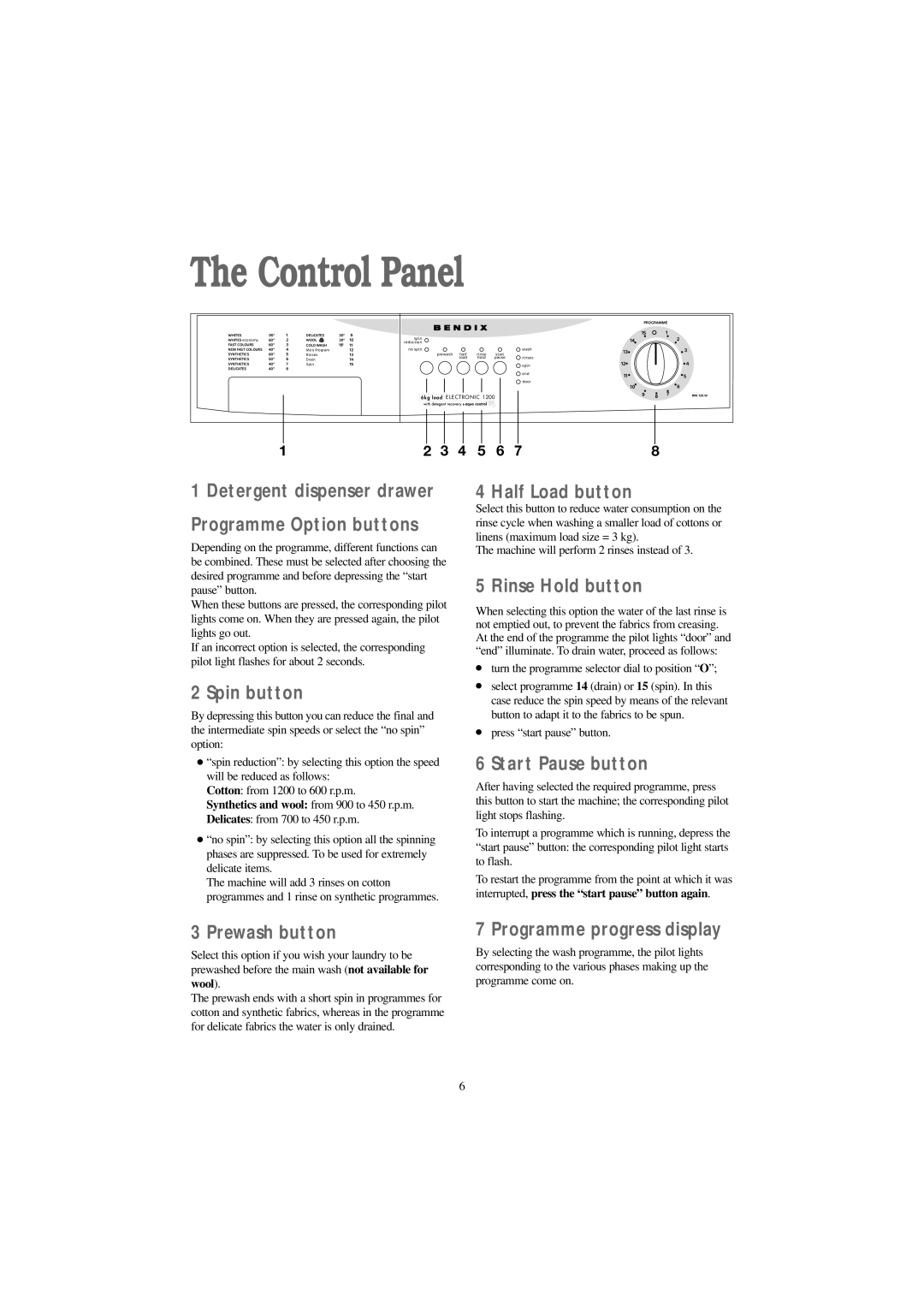 Tricity Bendix BIW 126 W installation instructions Control Panel 