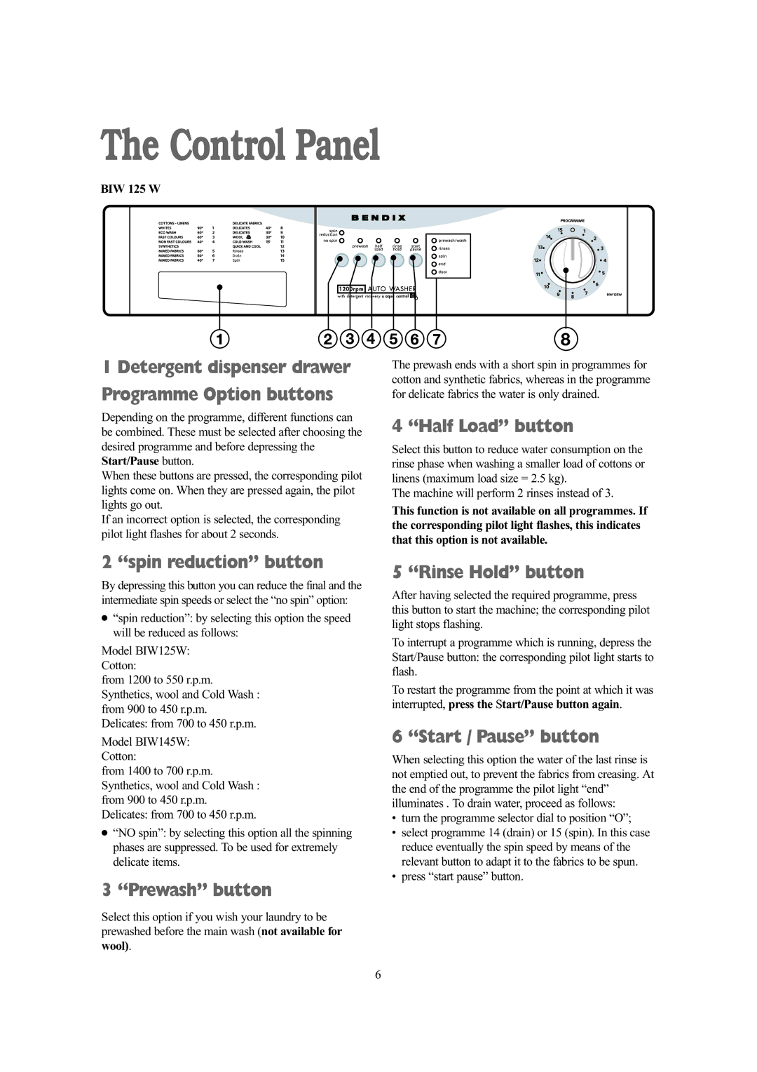 Tricity Bendix BIW 145 W installation instructions Control Panel 