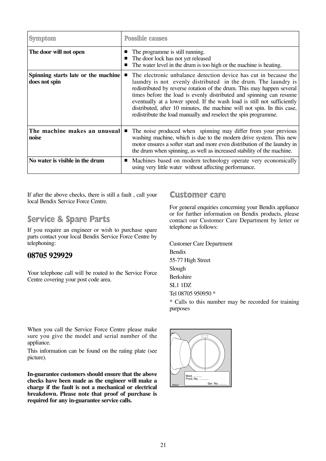 Tricity Bendix BIW 85 installation instructions Service & Spare Parts, Customer care, Symptom Possible causes 