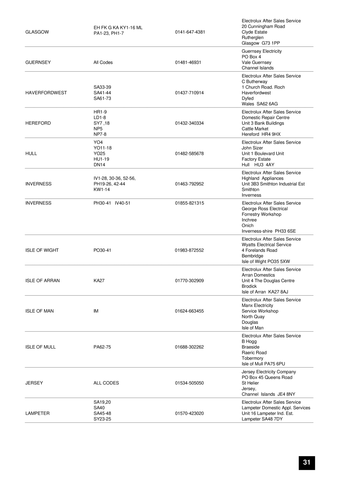 Tricity Bendix BS 600 installation instructions EH FK G KA KY1-16 ML 