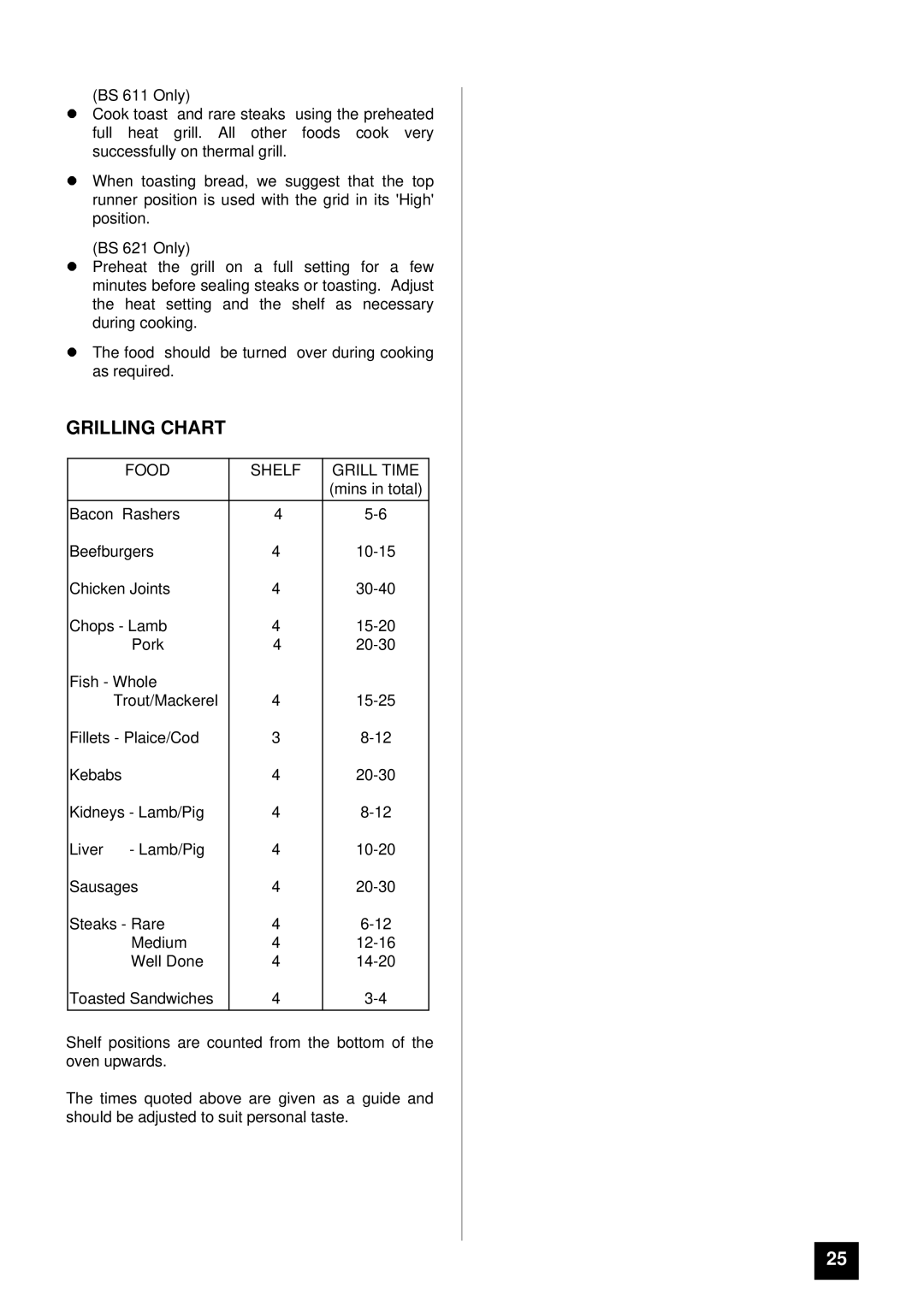 Tricity Bendix BS 611/BS 621 installation instructions Grilling Chart, Food Shelf Grill Time 