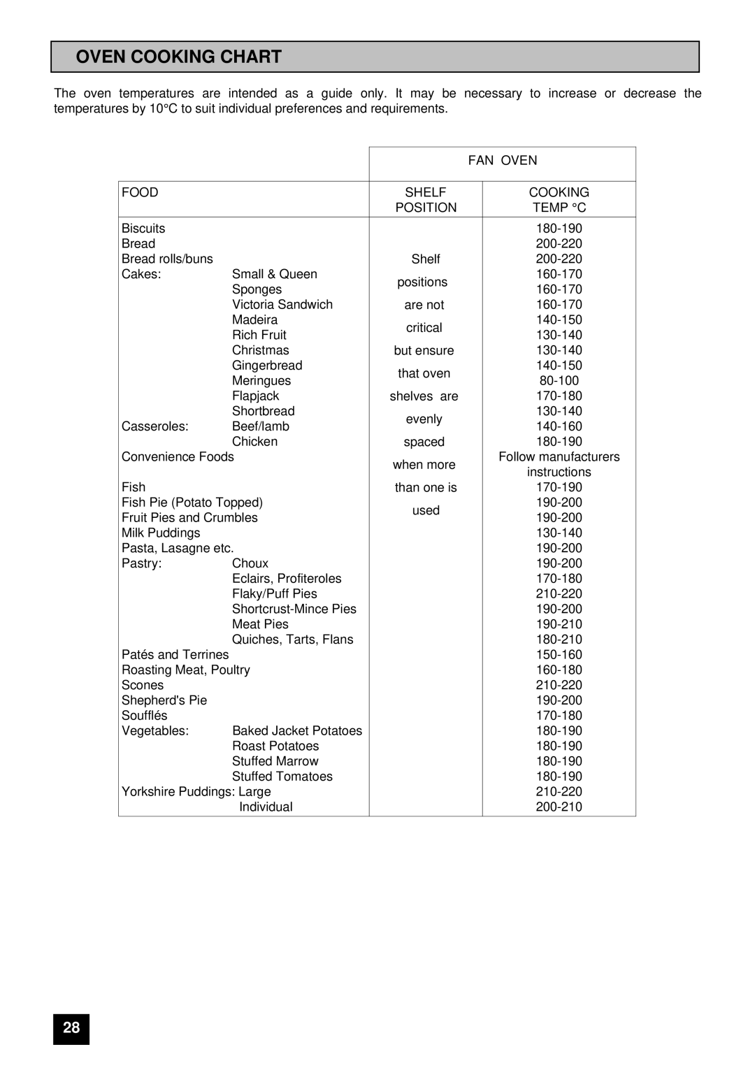 Tricity Bendix BS 611/BS 621 installation instructions Oven Cooking Chart, FAN Oven, Food Shelf Cooking Position Temp C 