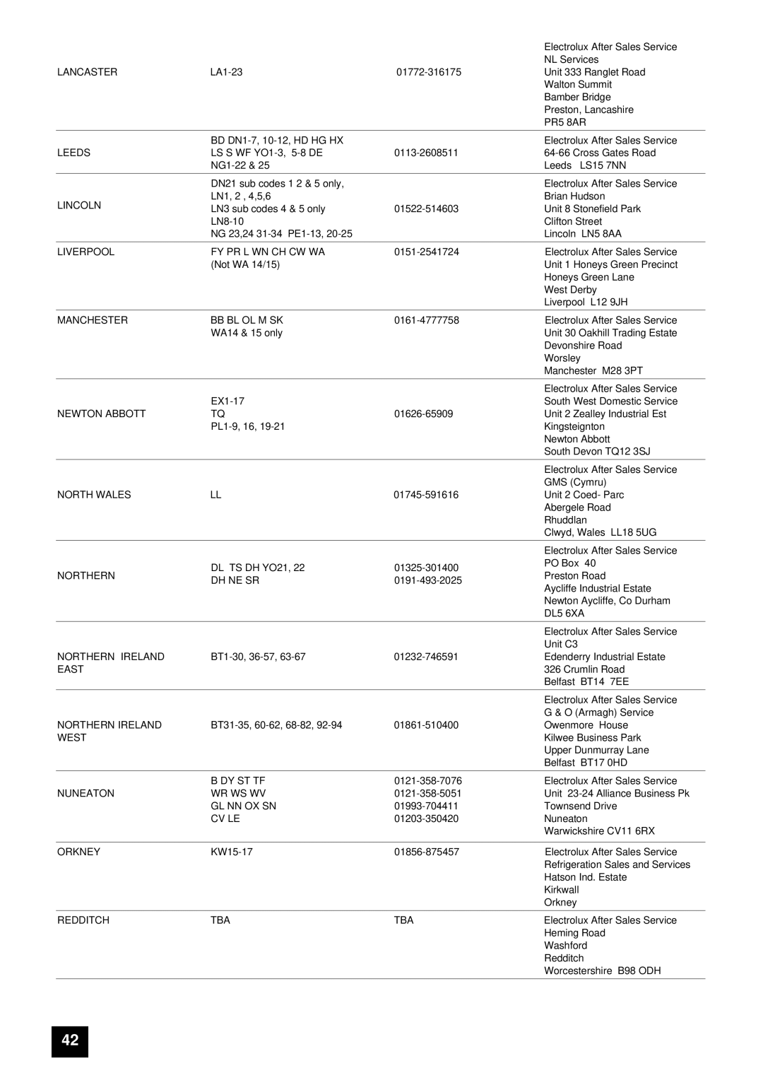 Tricity Bendix BS 611/BS 621 installation instructions Lancaster 