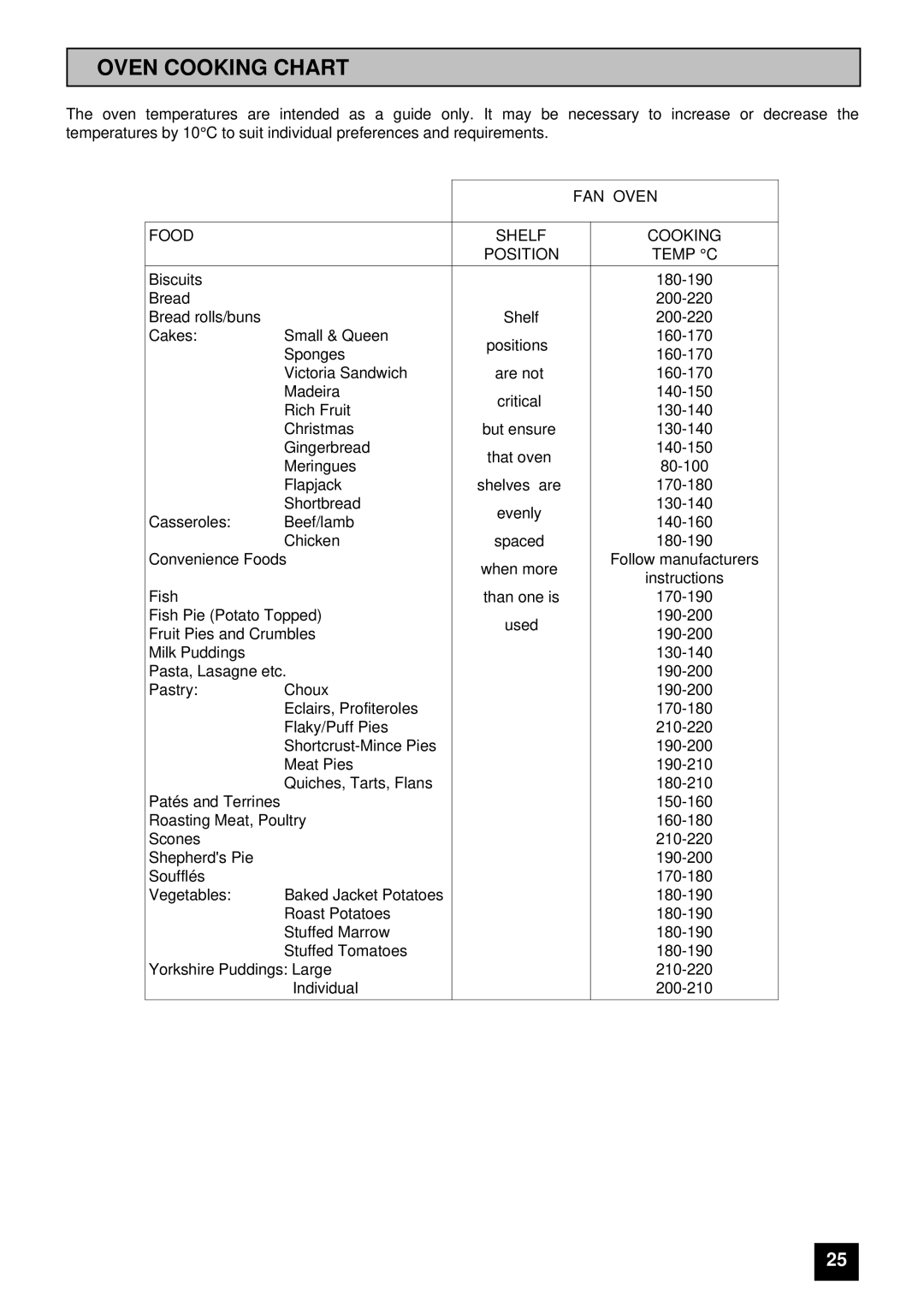 Tricity Bendix BS 612/2 installation instructions Oven Cooking Chart, FAN Oven, Food Shelf Cooking Position Temp C 