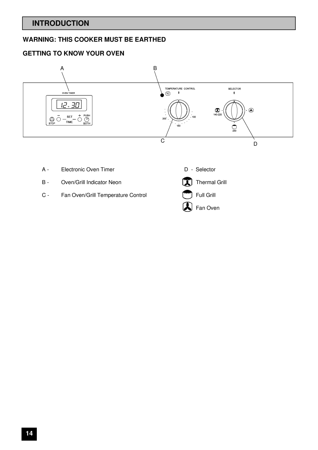 Tricity Bendix BS 615 SO installation instructions Introduction, Getting to Know Your Oven 