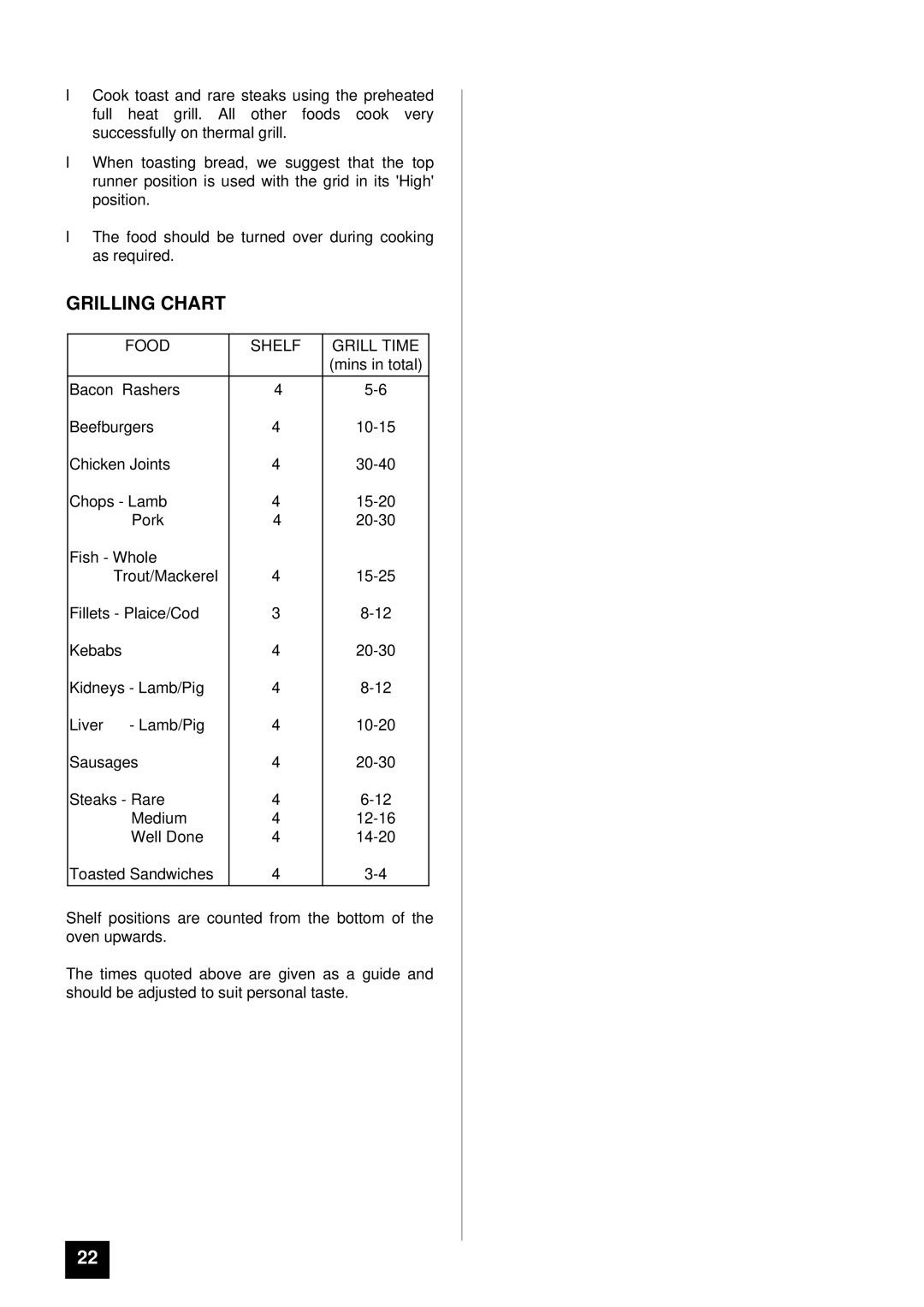 Tricity Bendix BS 615 SO installation instructions Grilling Chart, Food Shelf Grill Time 