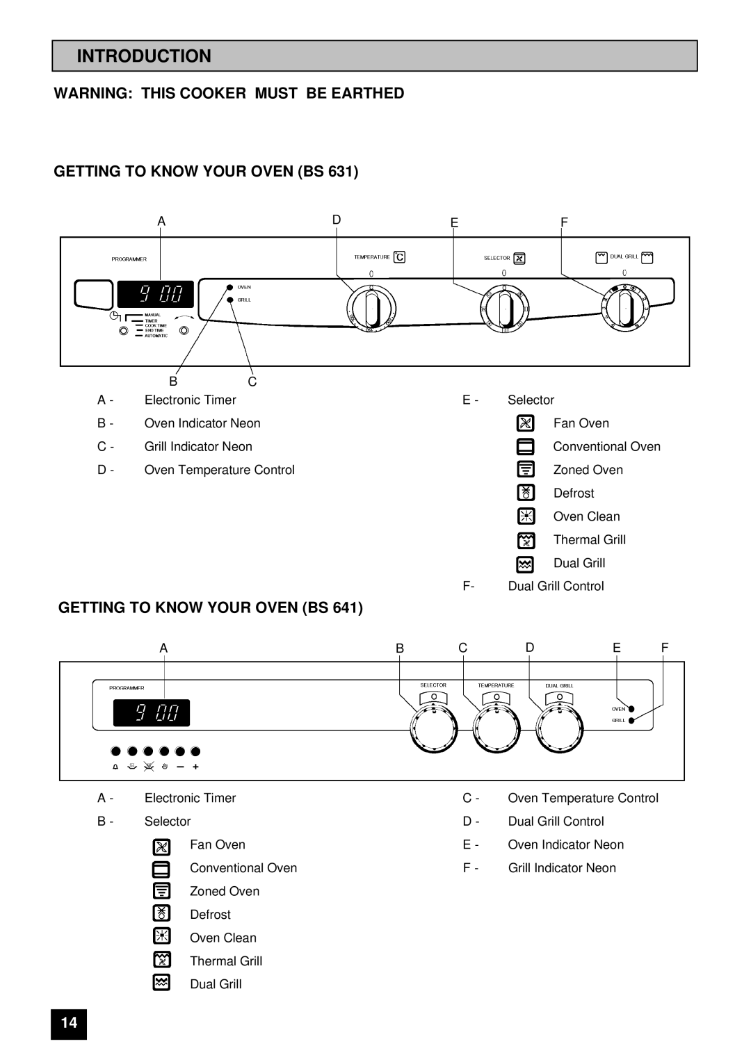 Tricity Bendix BS 631 installation instructions Introduction, Getting to Know Your Oven BS 