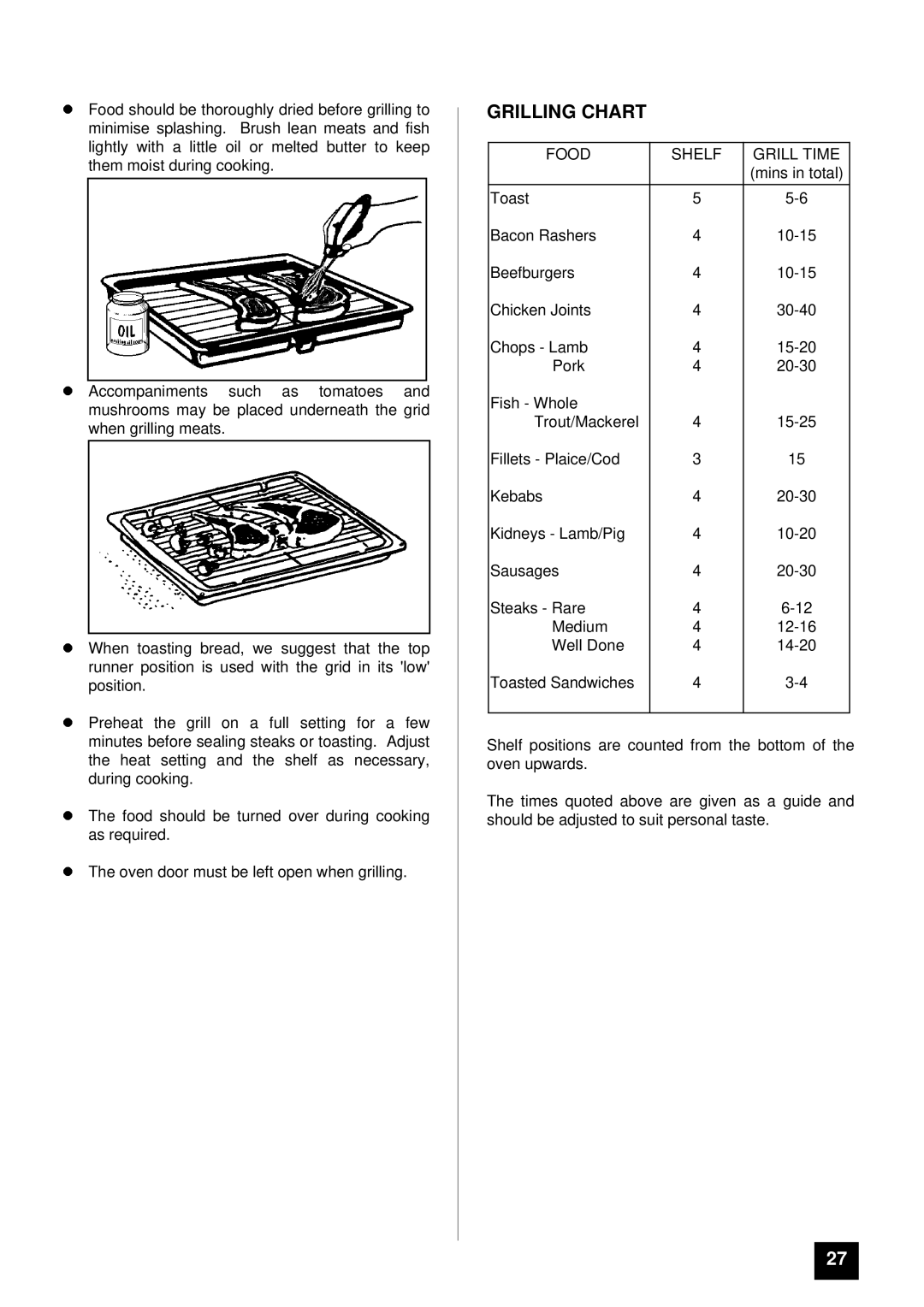 Tricity Bendix BS 631 installation instructions Grilling Chart, Food Shelf Grill Time 