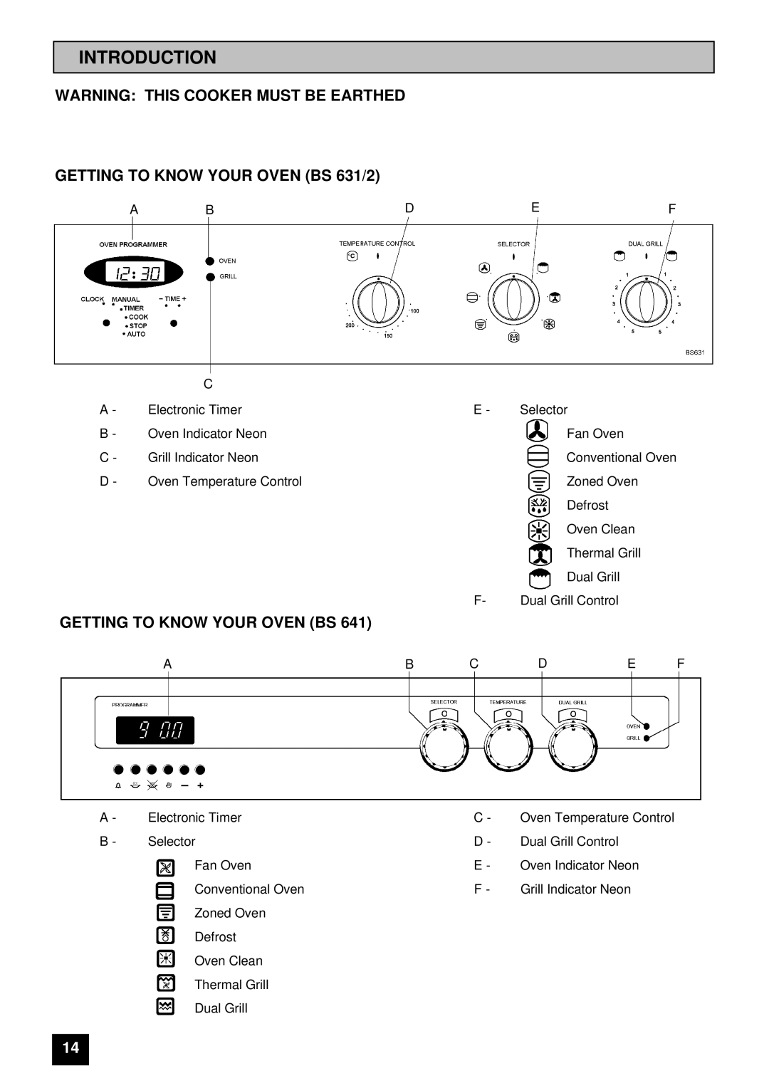 Tricity Bendix installation instructions Introduction, Getting to Know Your Oven BS 631/2 