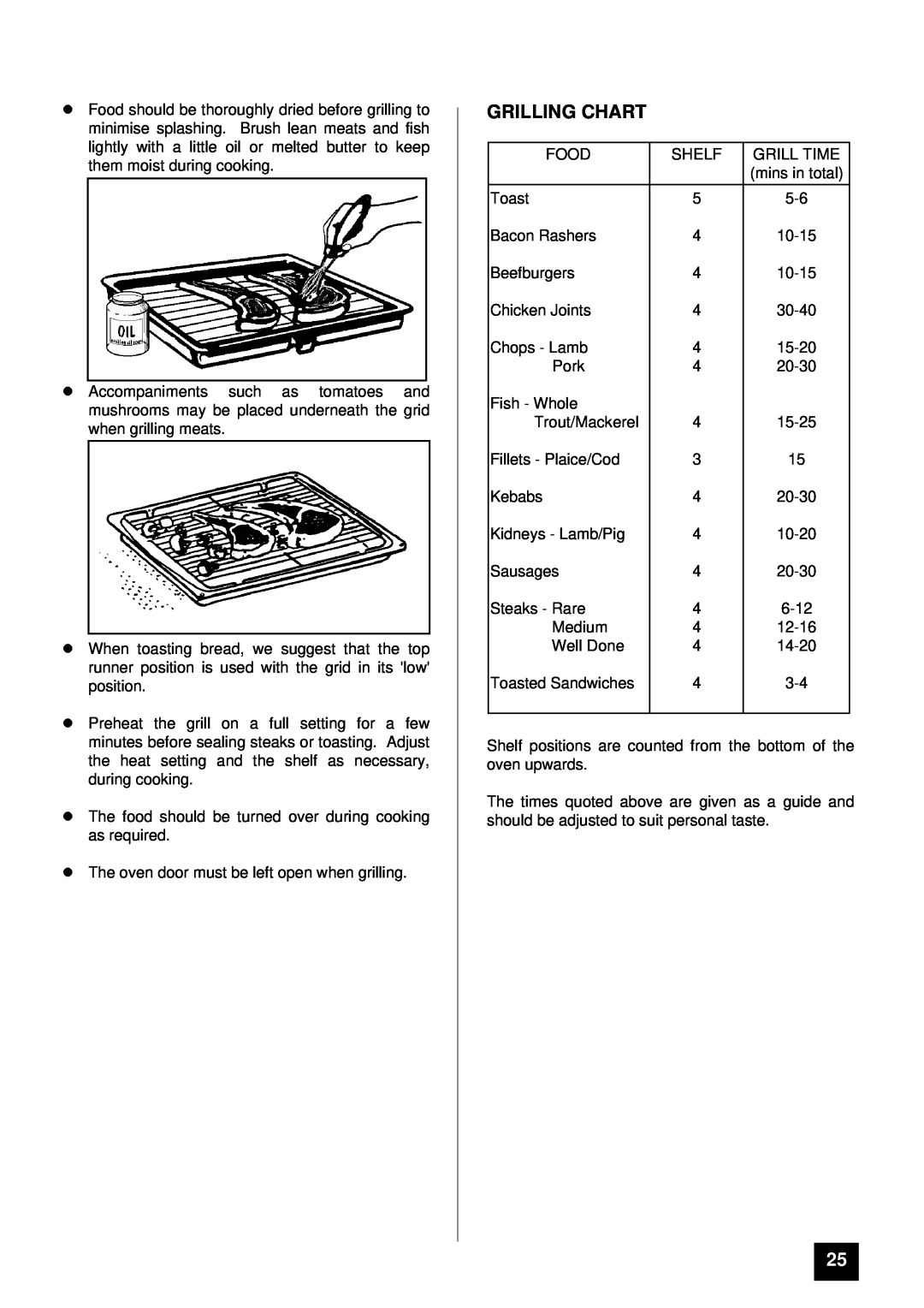 Tricity Bendix BS 631/2 installation instructions Grilling Chart 