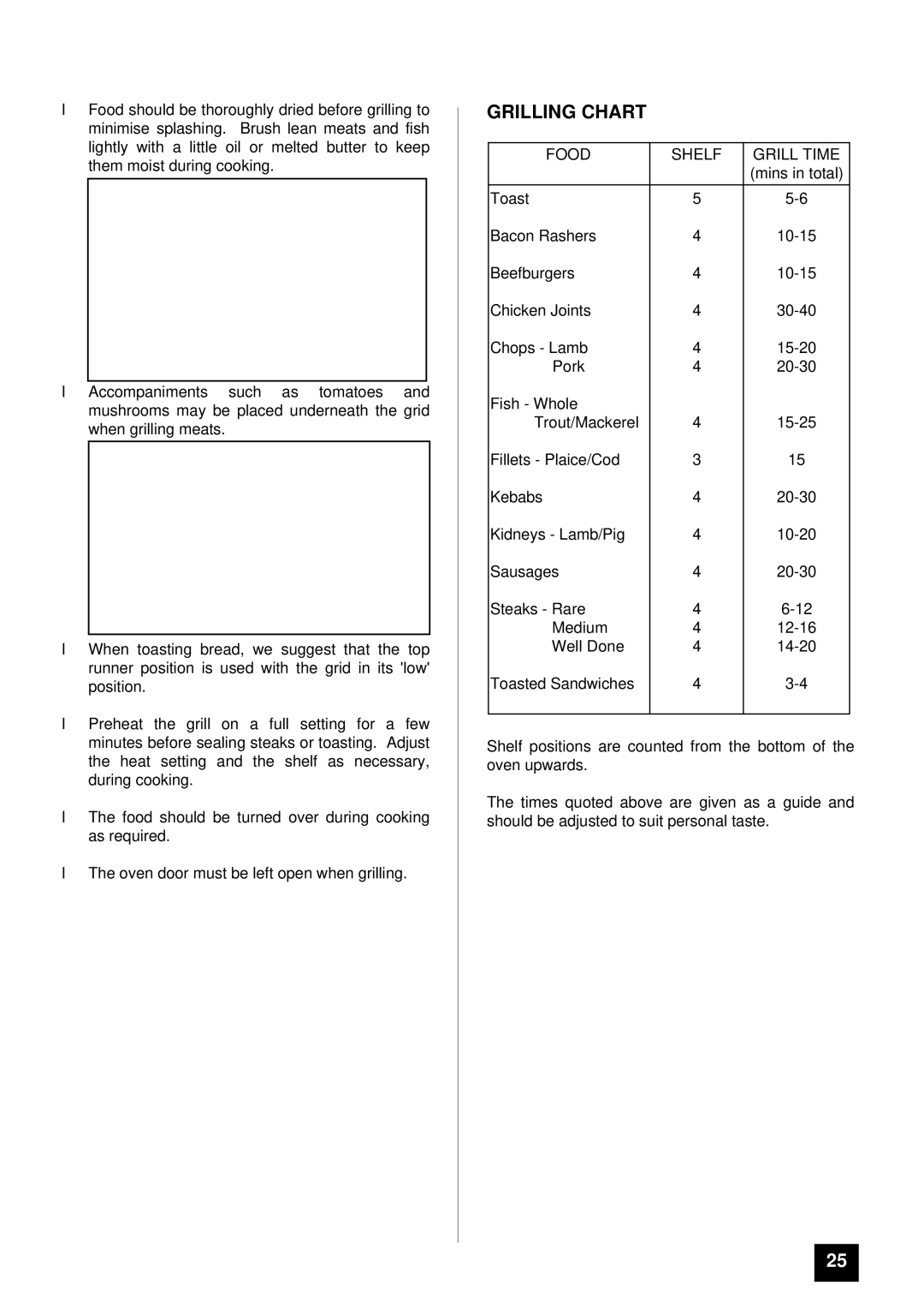 Tricity Bendix BS 641 installation instructions Grilling Chart, Food Shelf Grill Time 