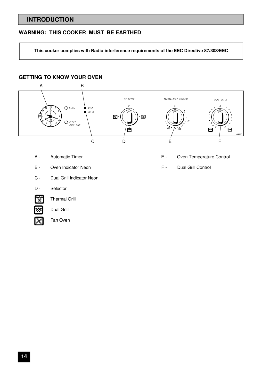 Tricity Bendix BS680-1 installation instructions Introduction, Getting to Know Your Oven 