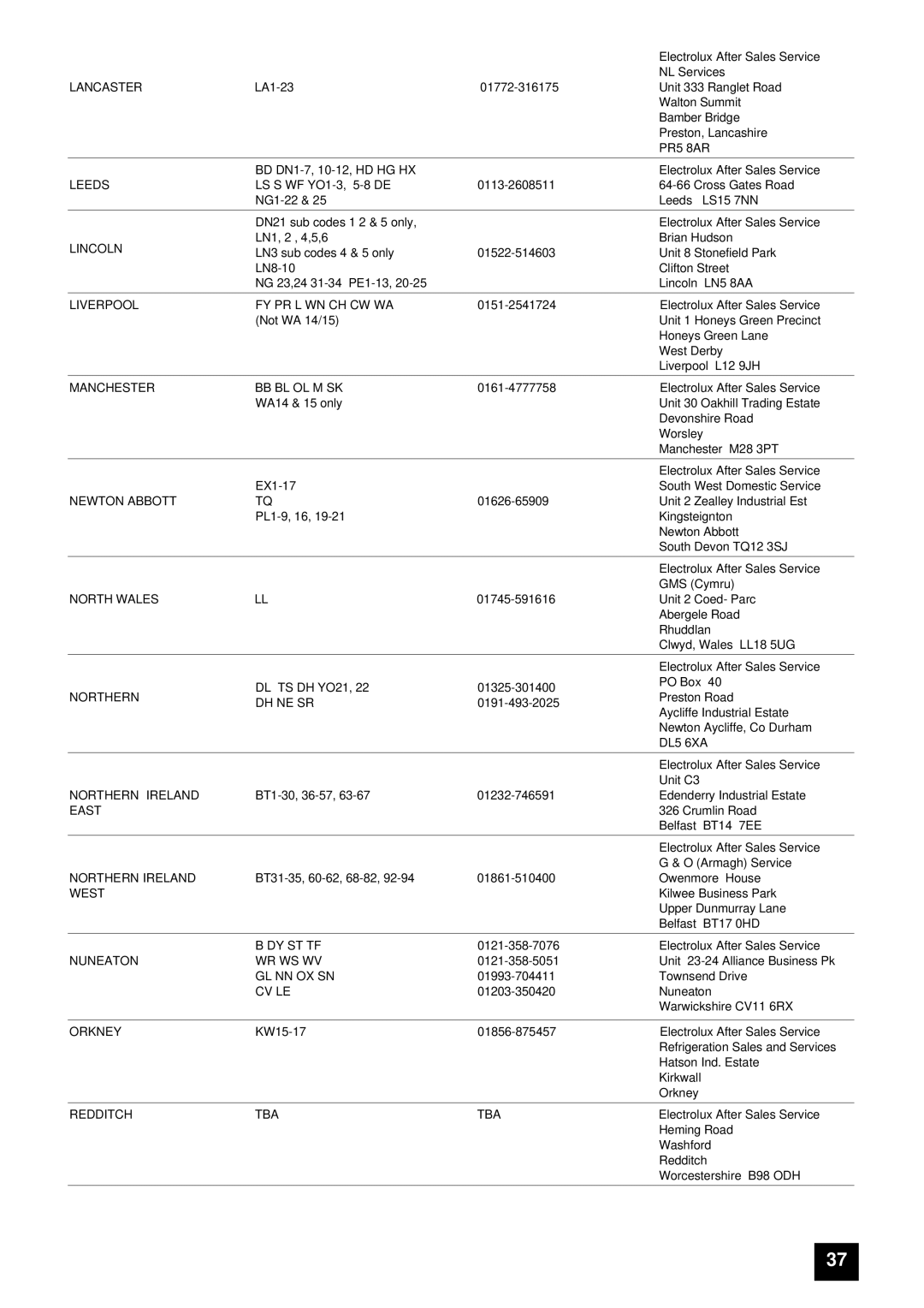 Tricity Bendix BS680-1 installation instructions Lancaster 