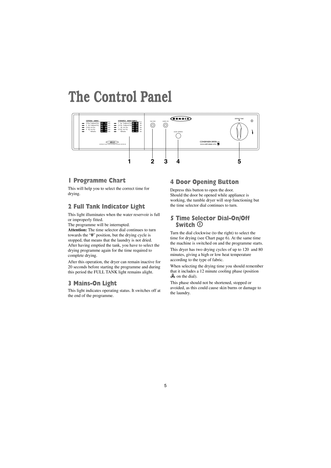 Tricity Bendix BTD 01 installation instructions Control Panel 