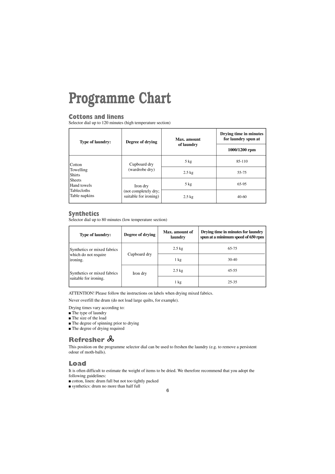 Tricity Bendix BTD 01 installation instructions Programme Chart, Cottons and linens, Synthetics, Refresher, Load 